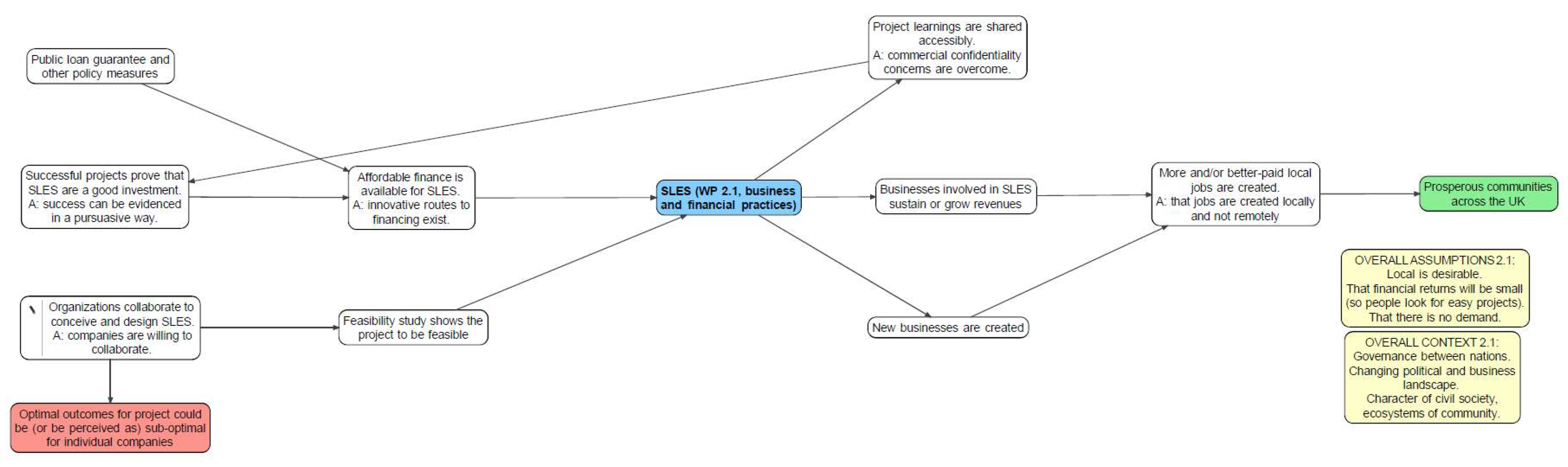 Preprints 70075 g001