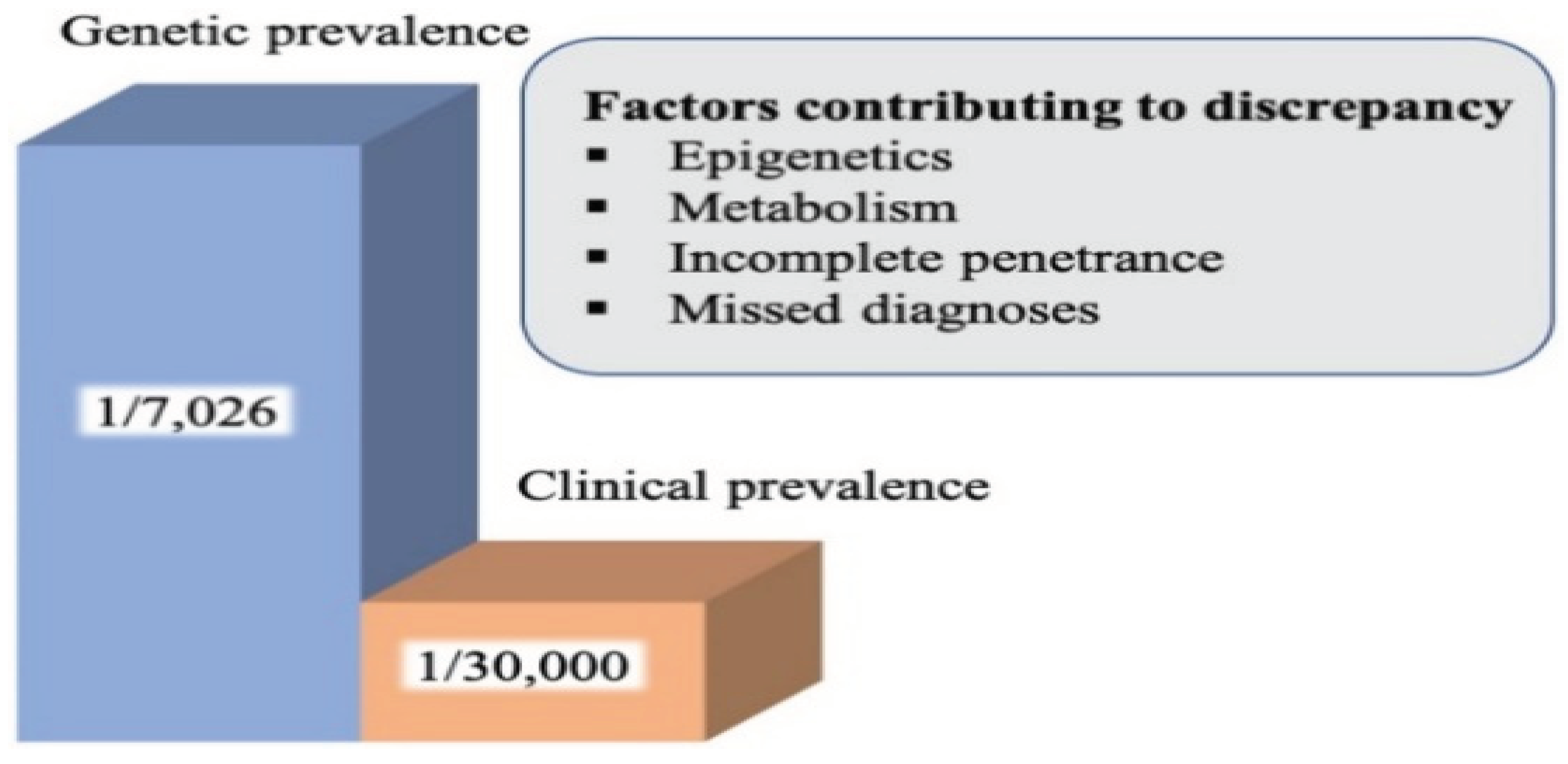 Preprints 101074 g001