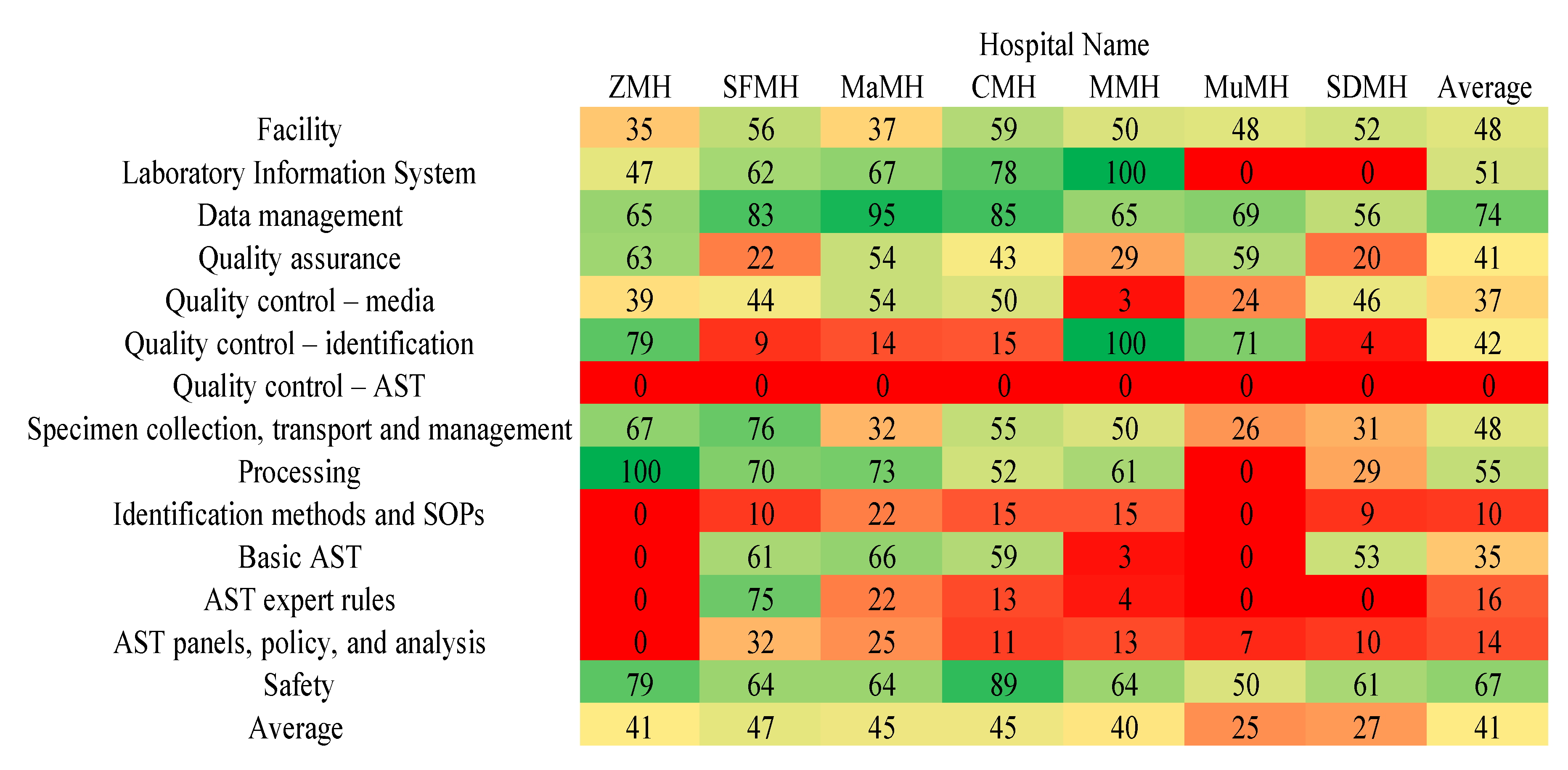 Preprints 107610 g002