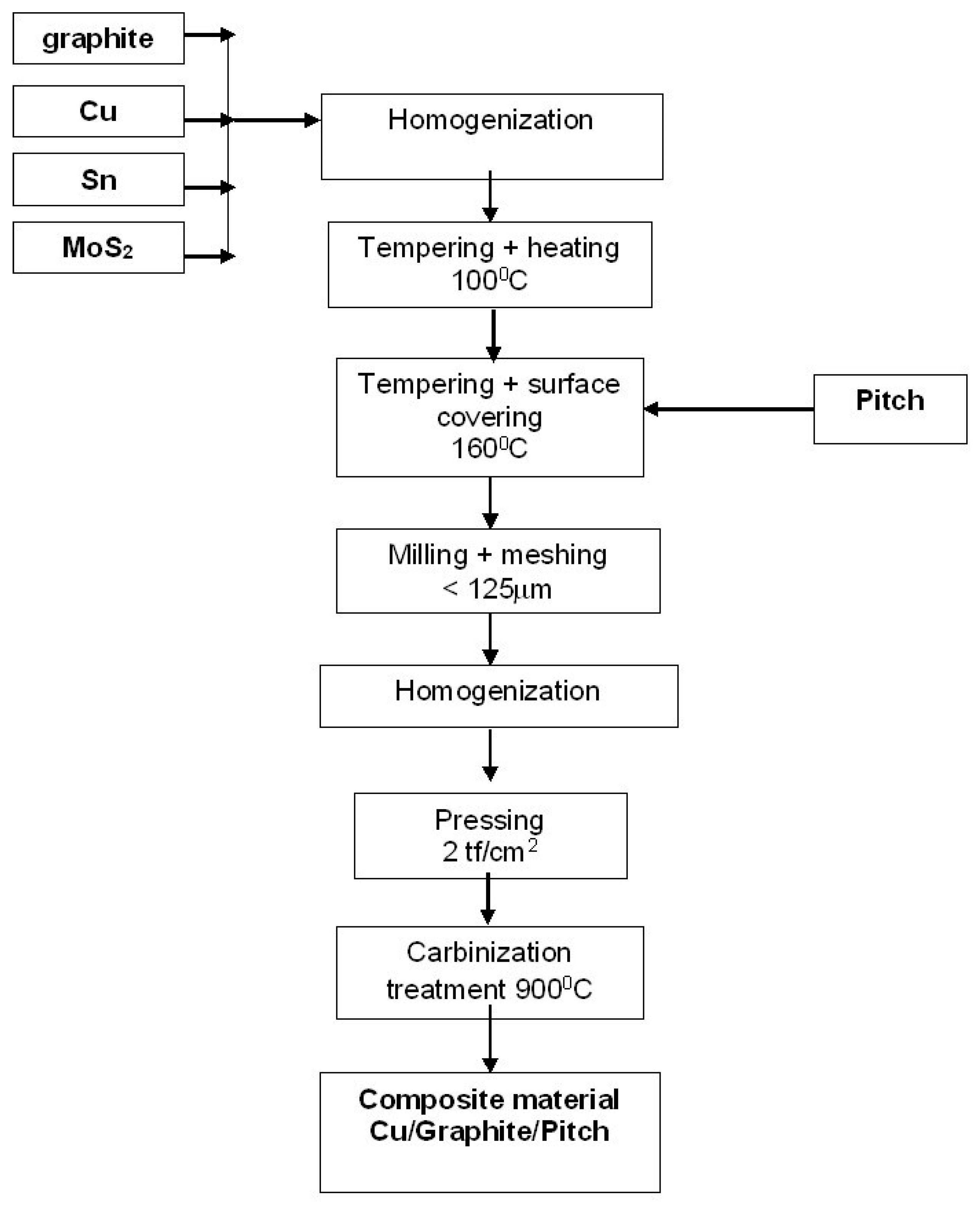 Preprints 116401 g001