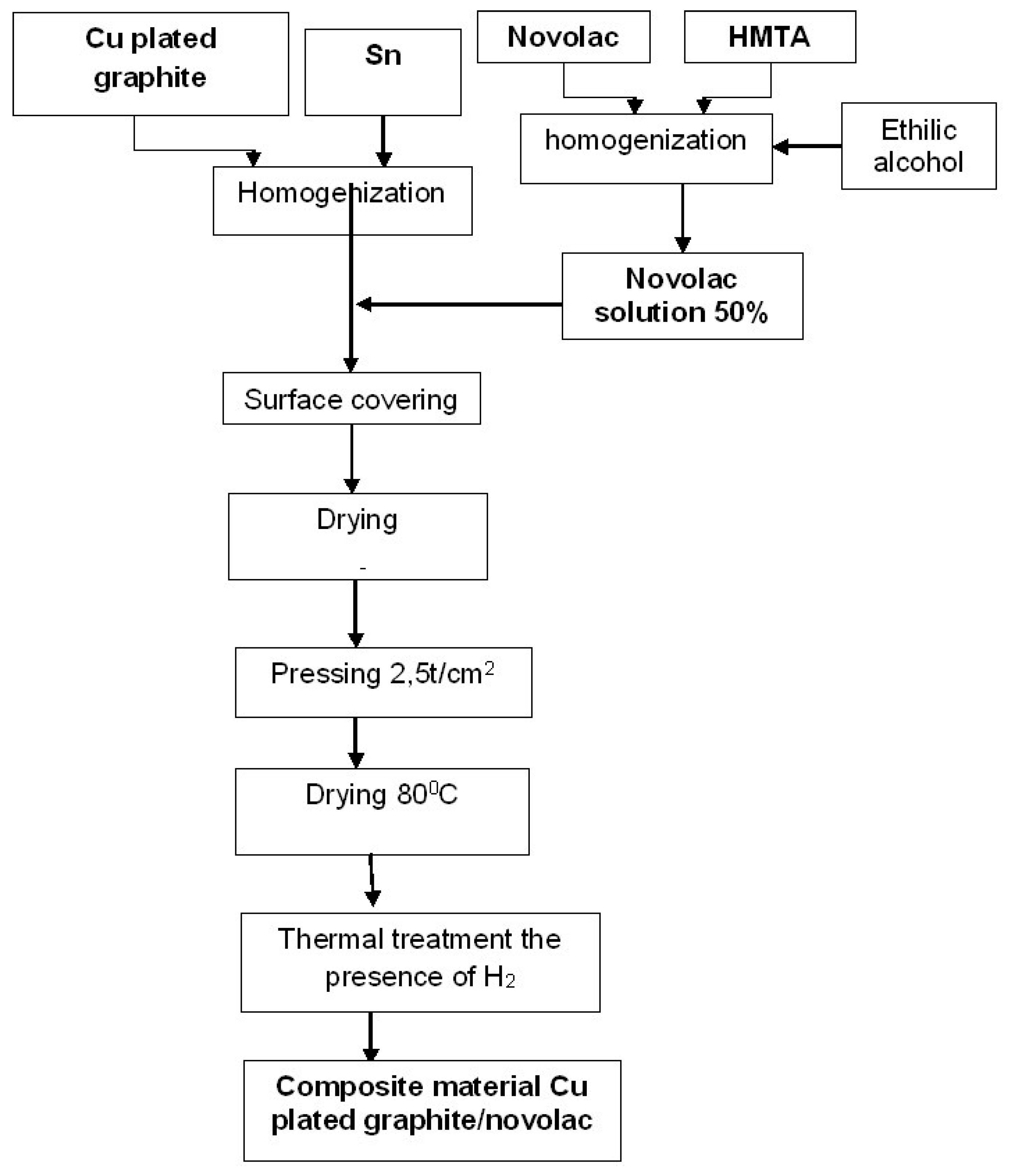 Preprints 116401 g004