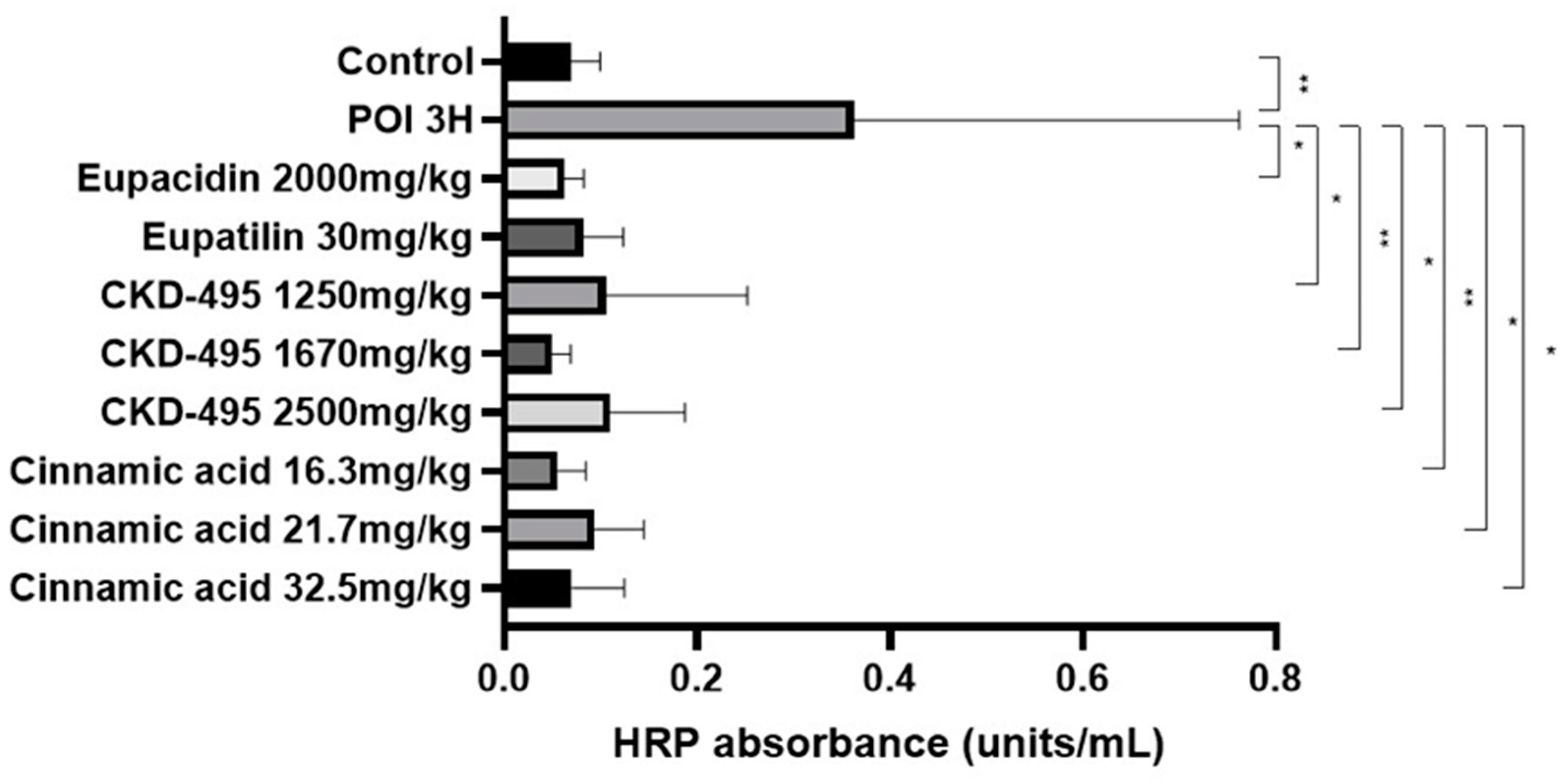 Preprints 114124 g001