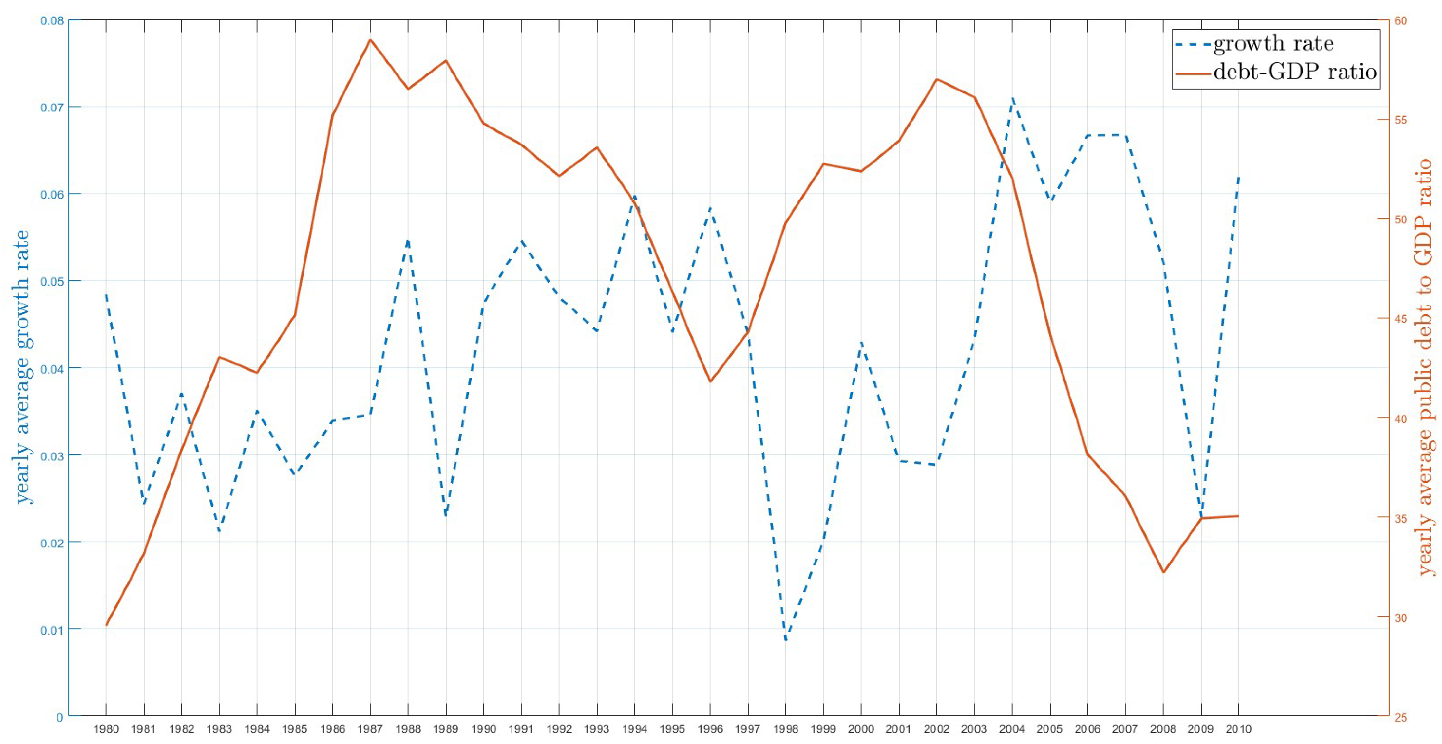 Preprints 95810 g003