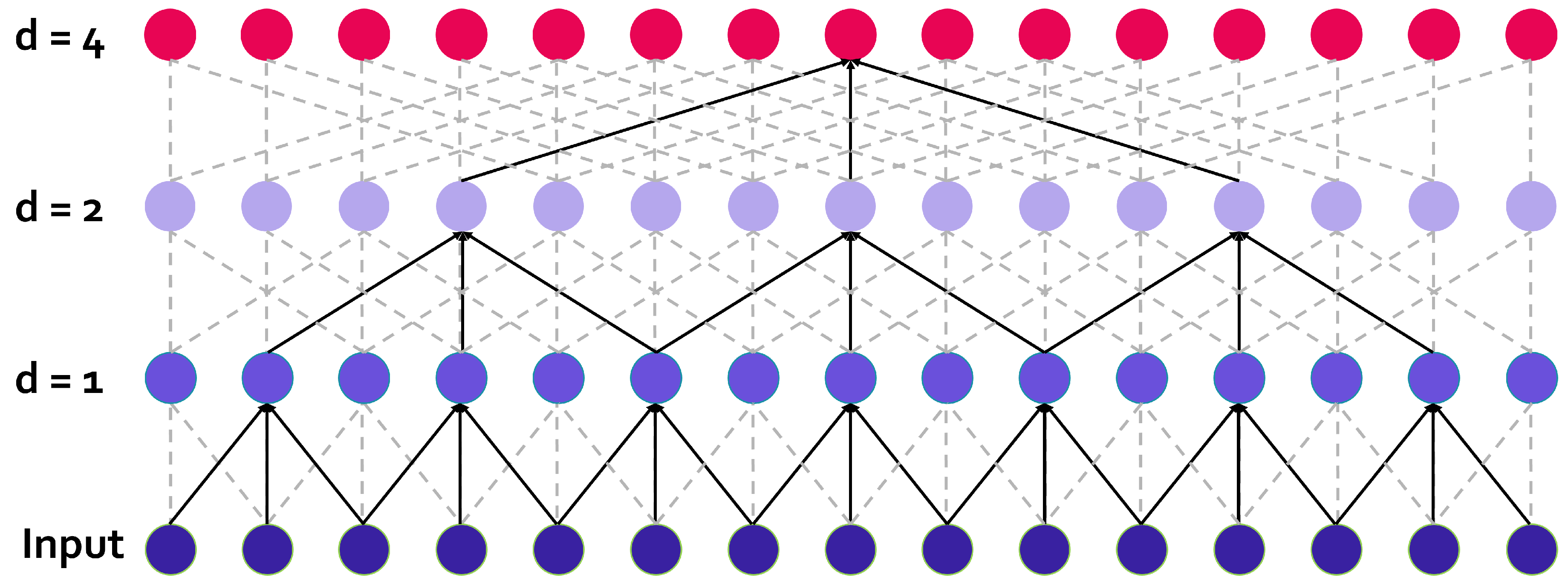 Preprints 73817 g001