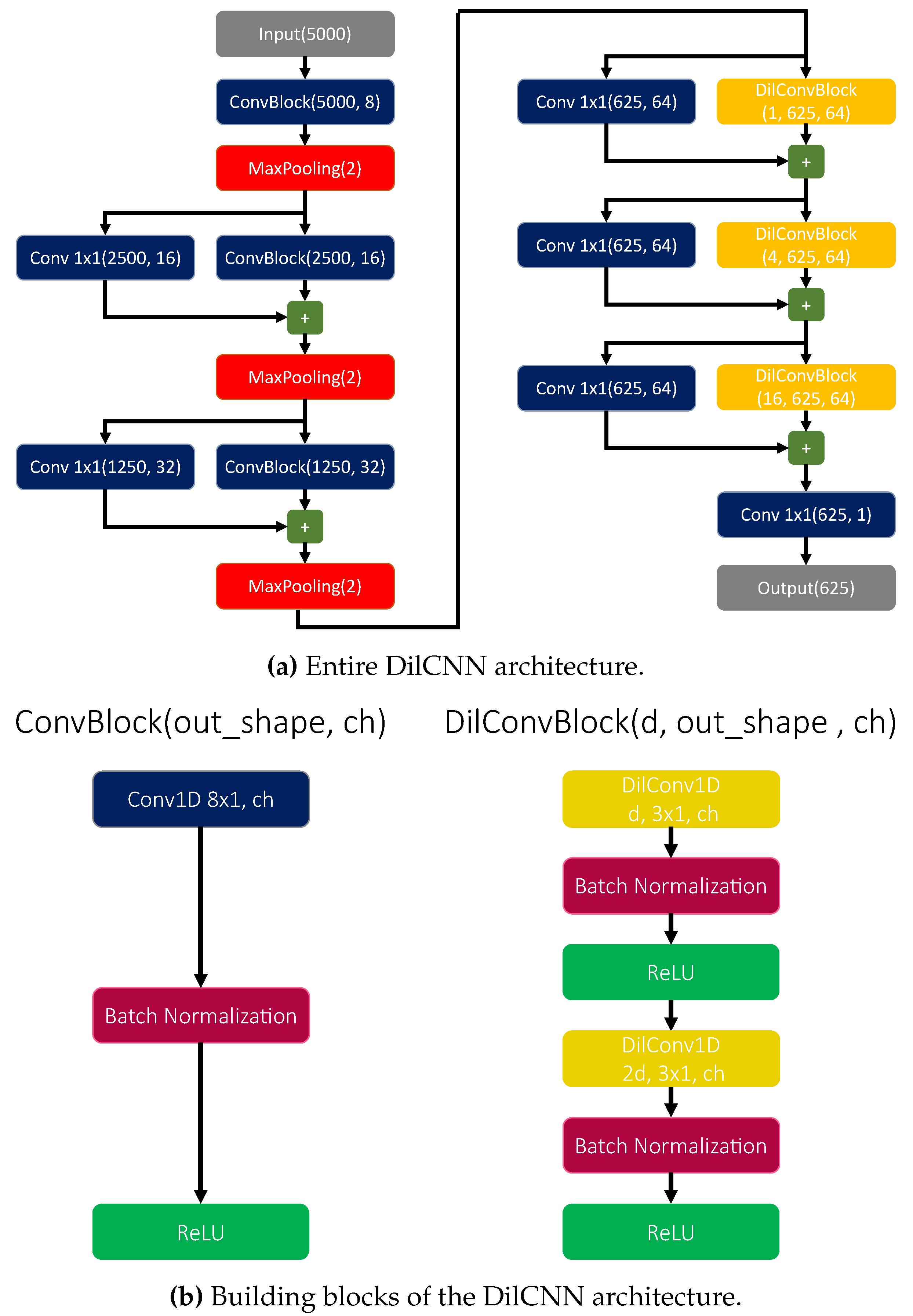 Preprints 73817 g002