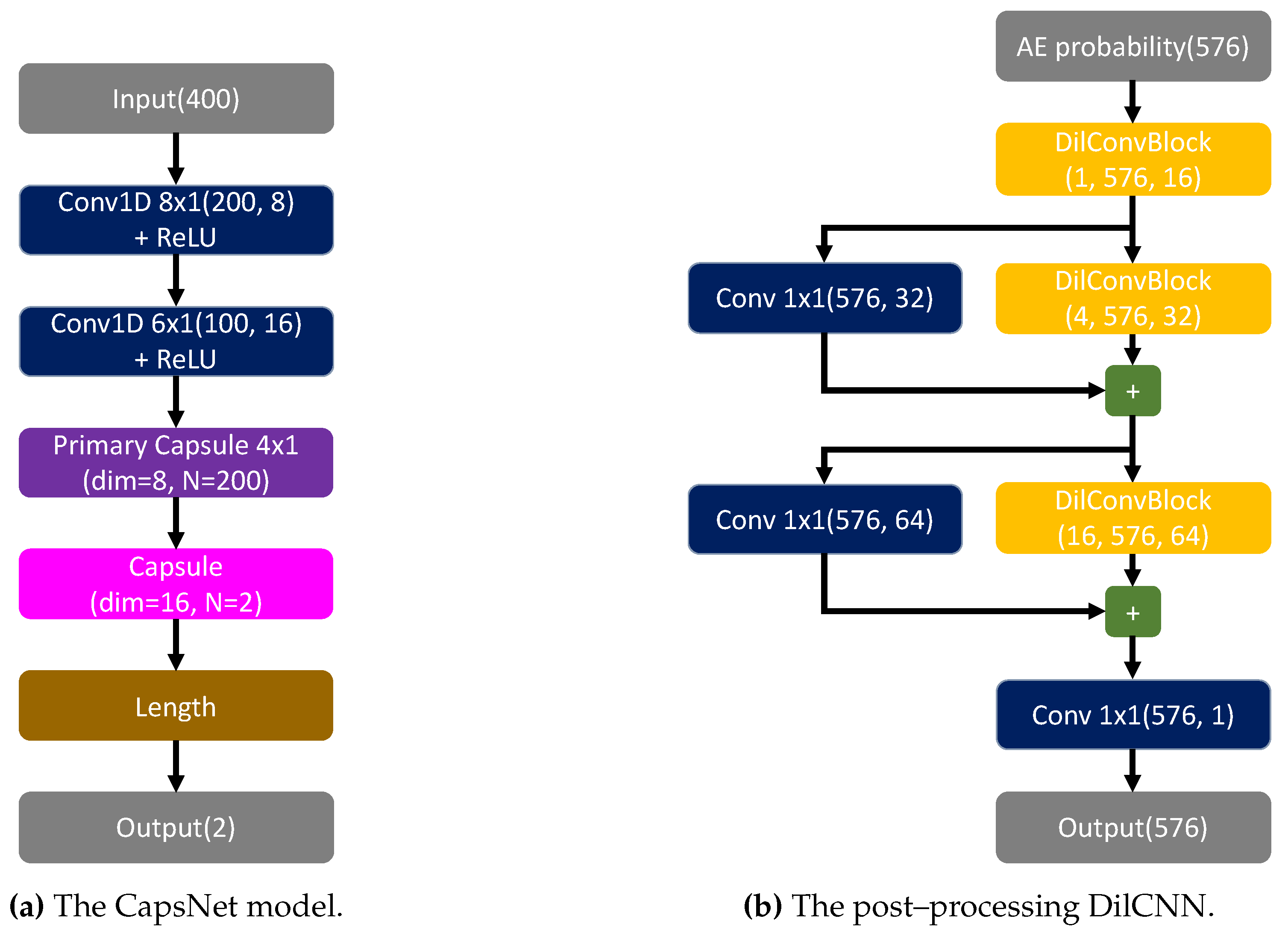 Preprints 73817 g003