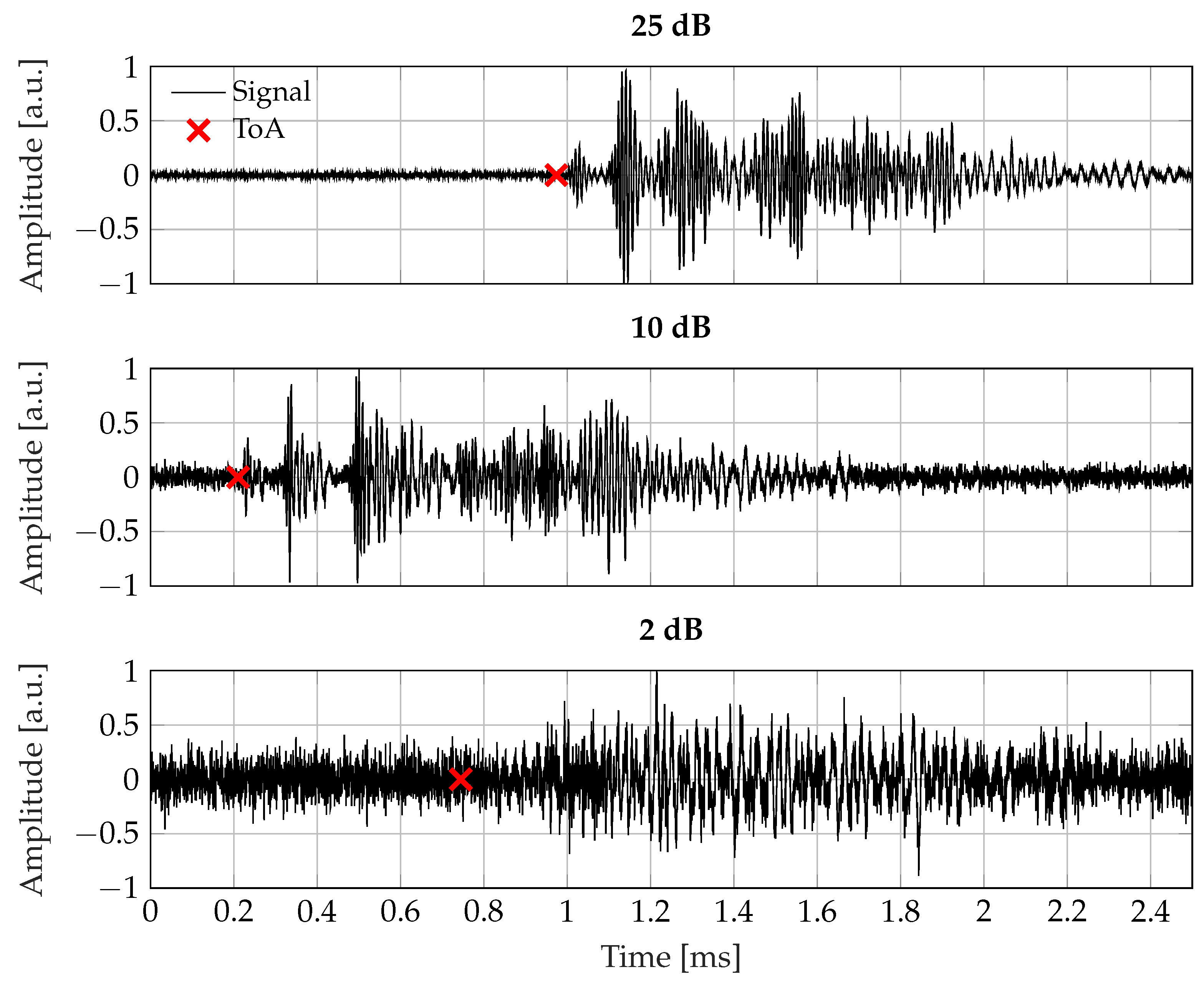 Preprints 73817 g004