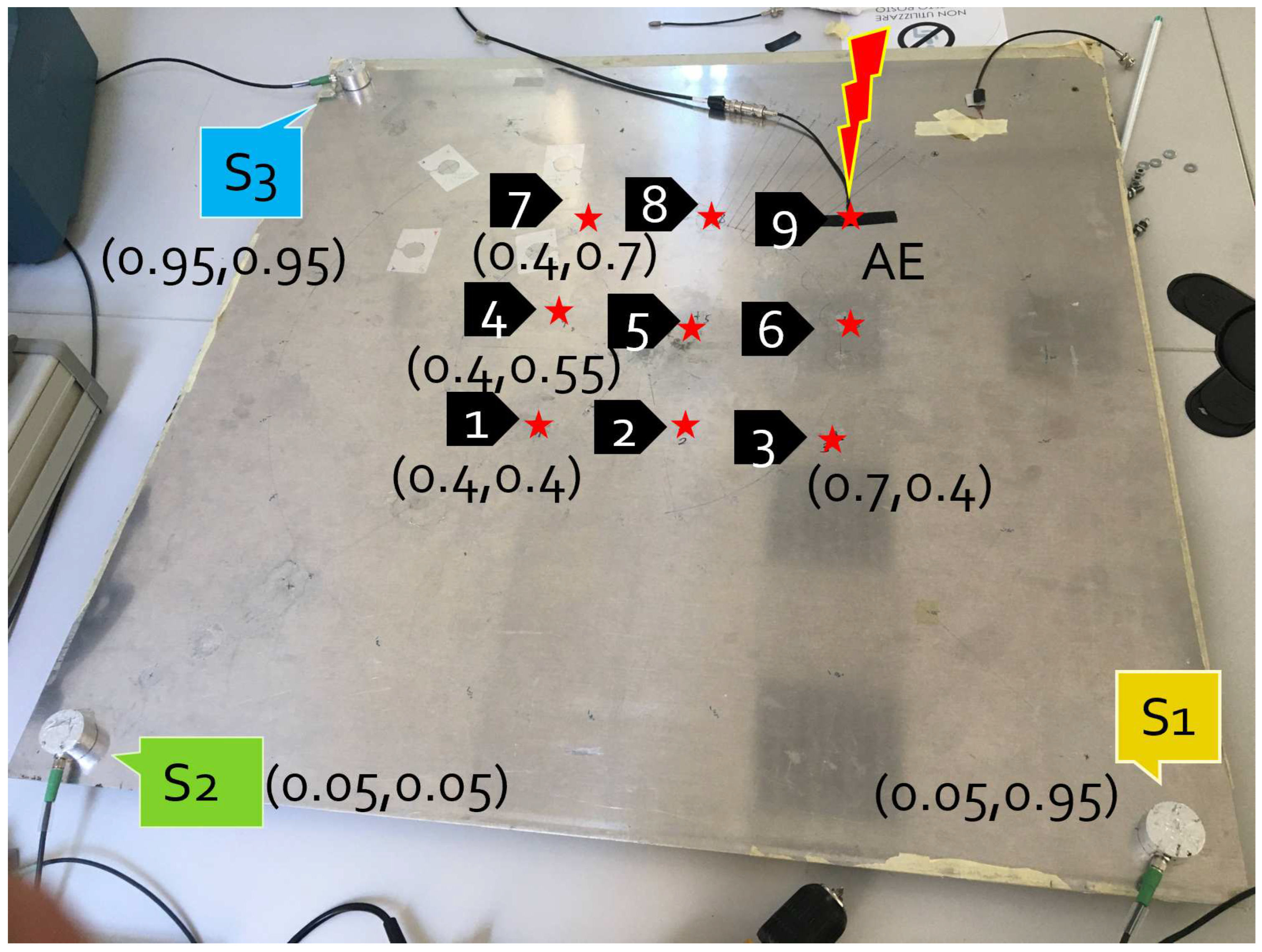 Preprints 73817 g005