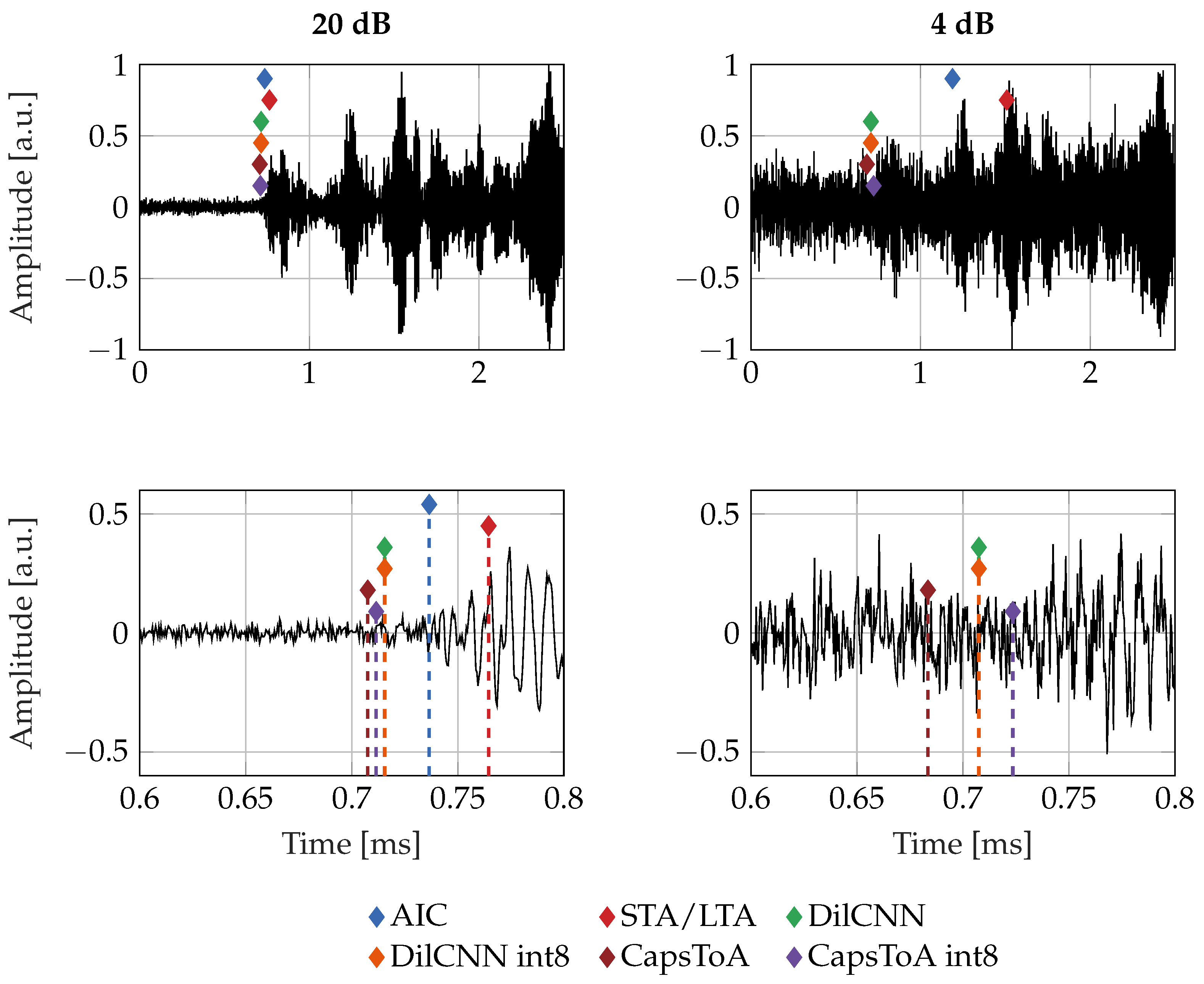 Preprints 73817 g006