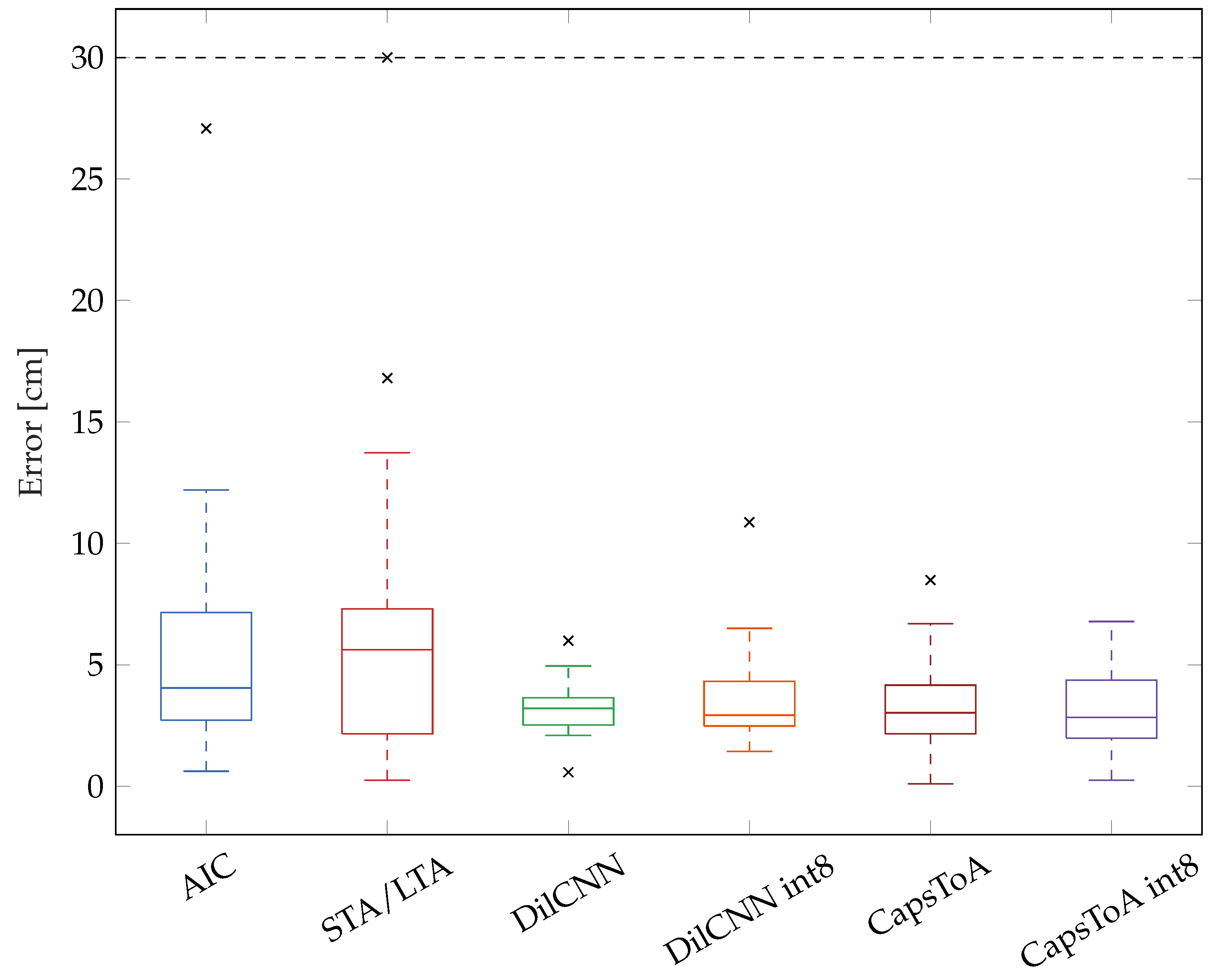 Preprints 73817 g007