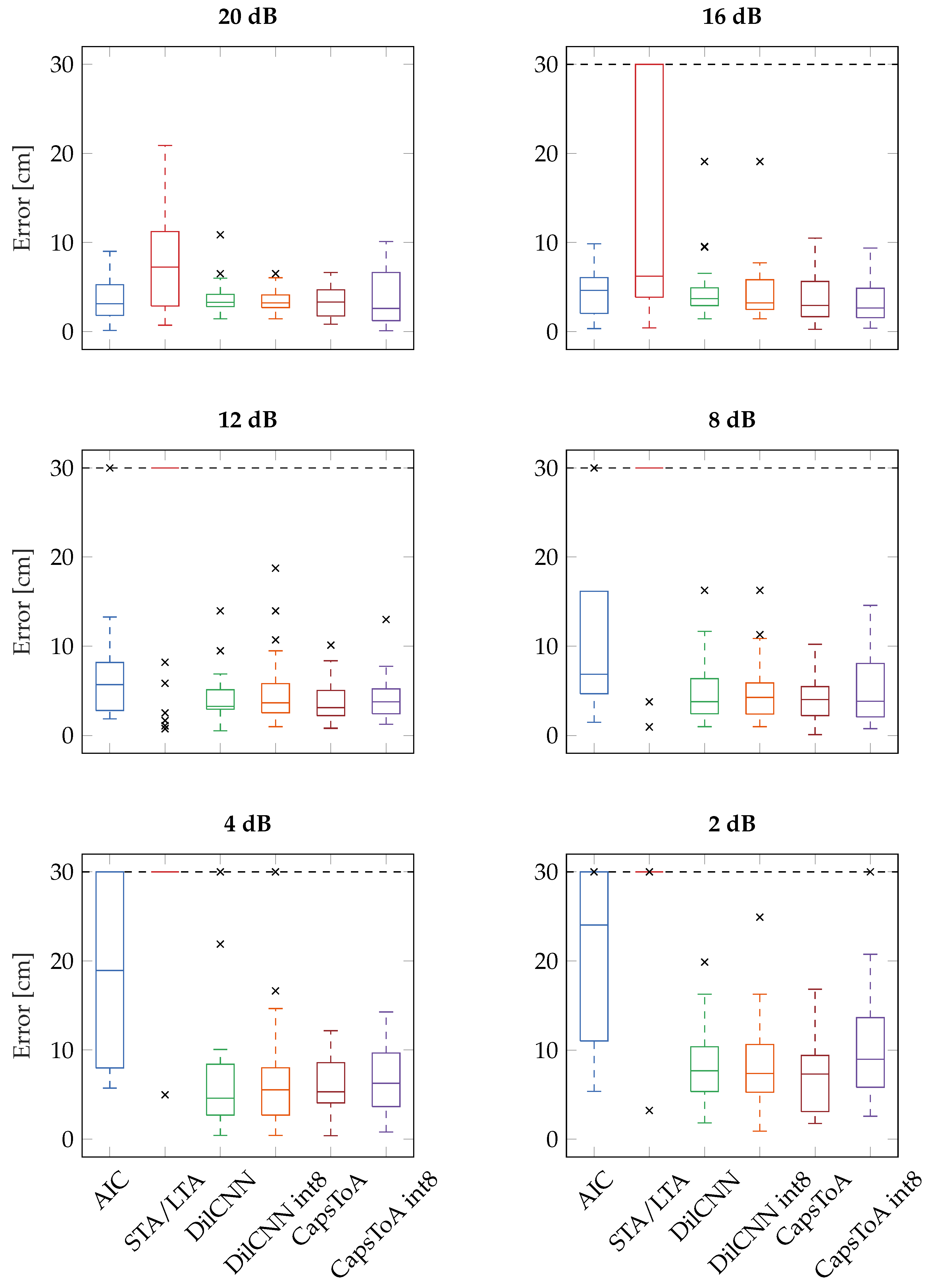 Preprints 73817 g008