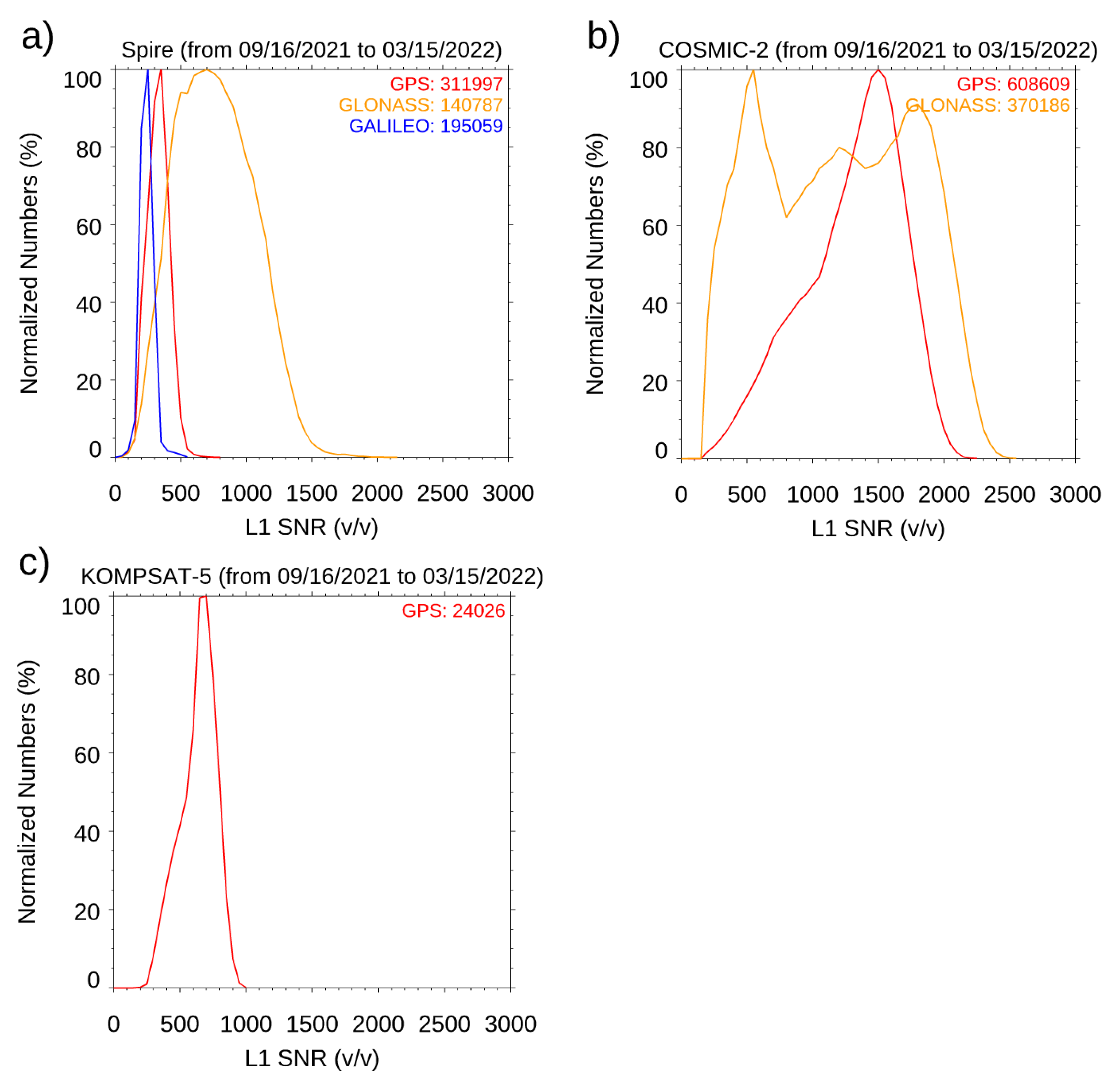 Preprints 82628 g001