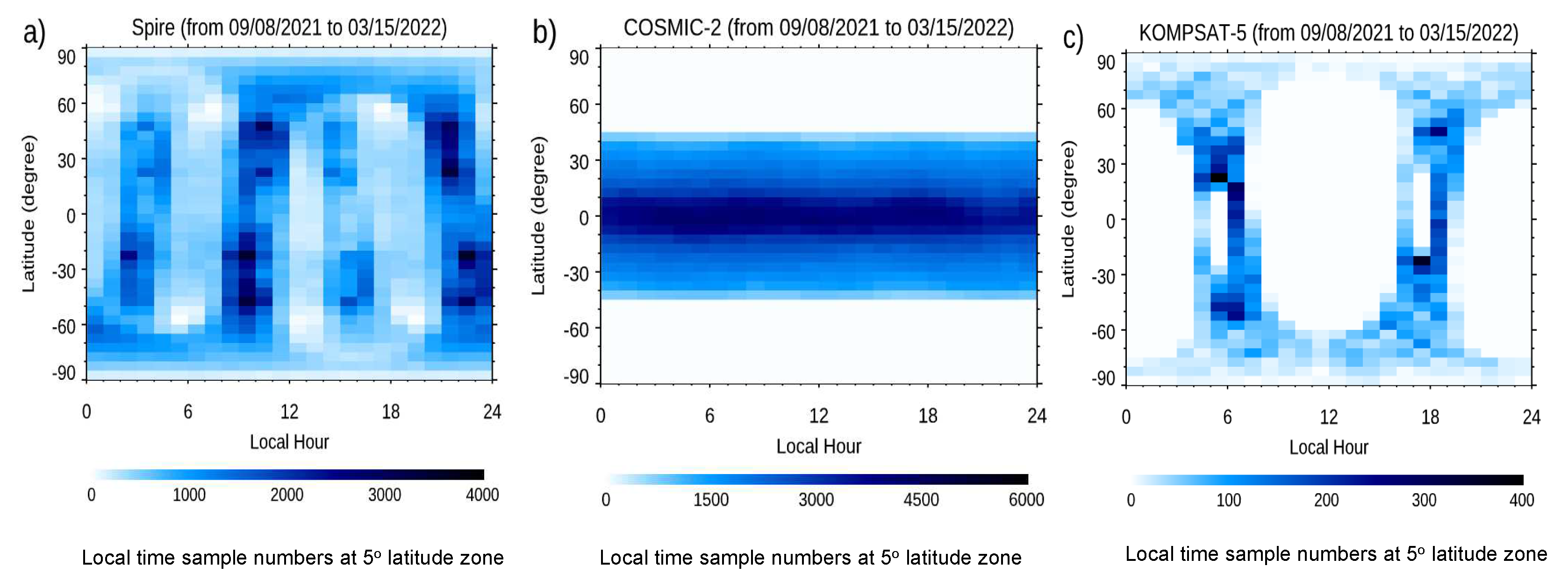 Preprints 82628 g003