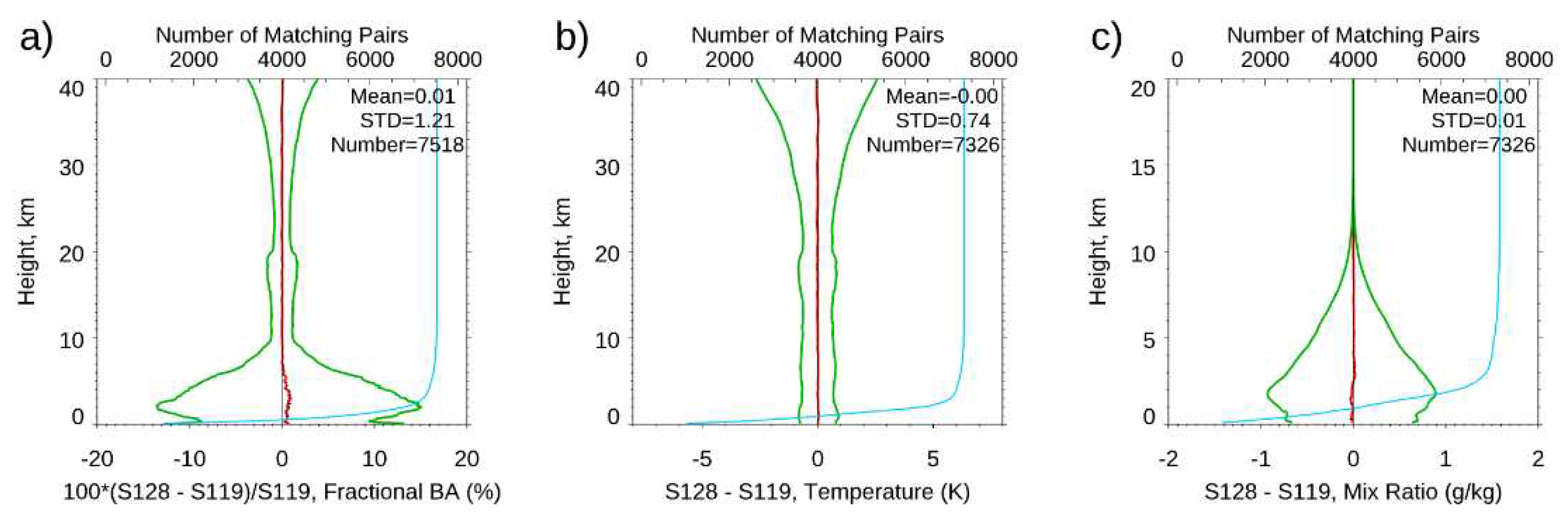 Preprints 82628 g008