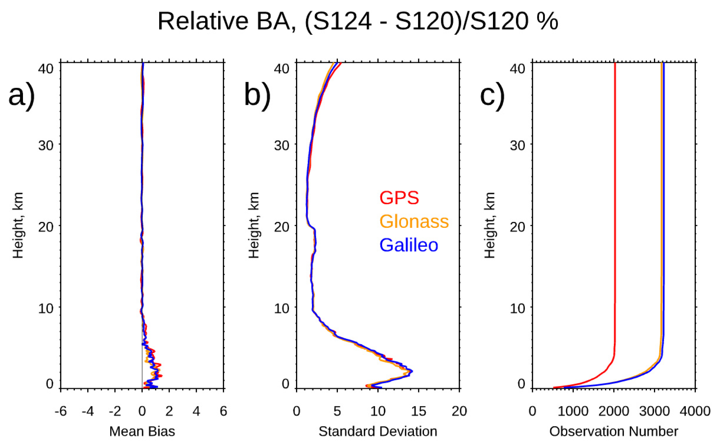 Preprints 82628 g009