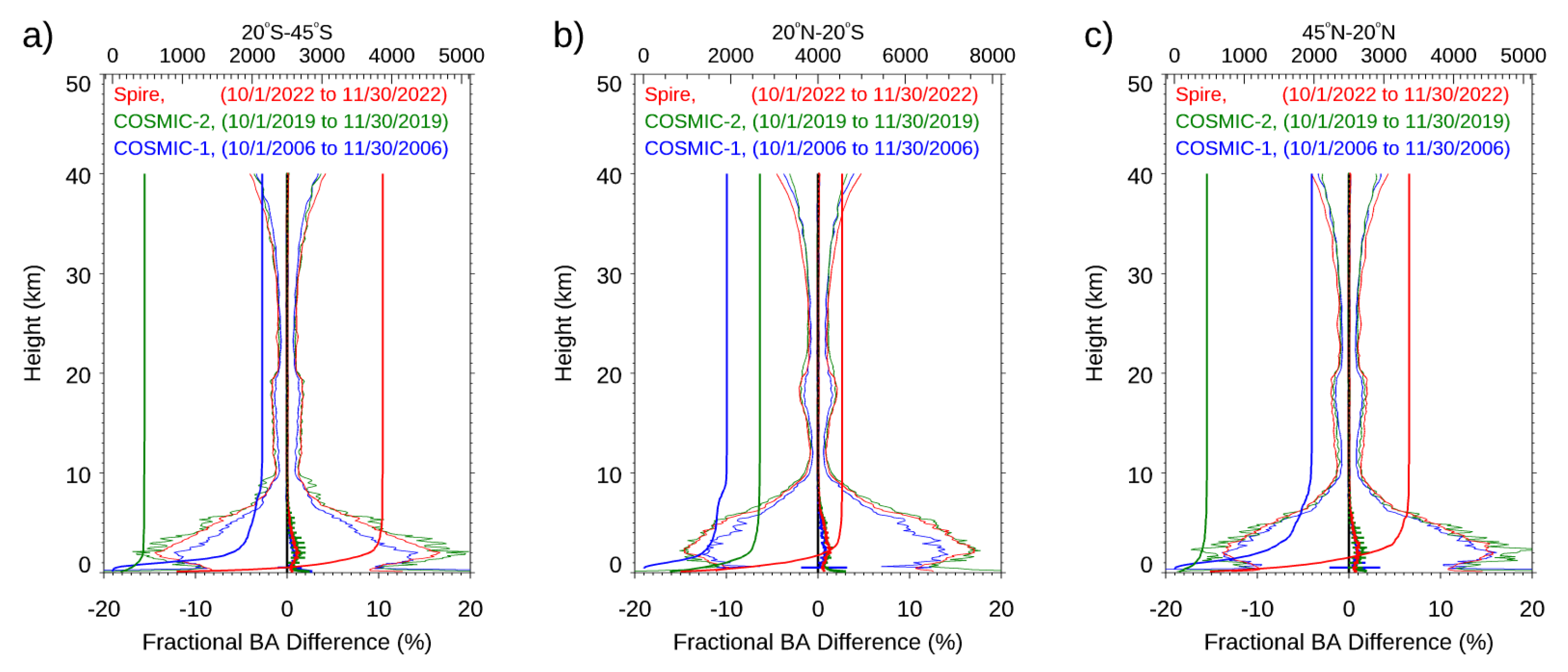 Preprints 82628 g010