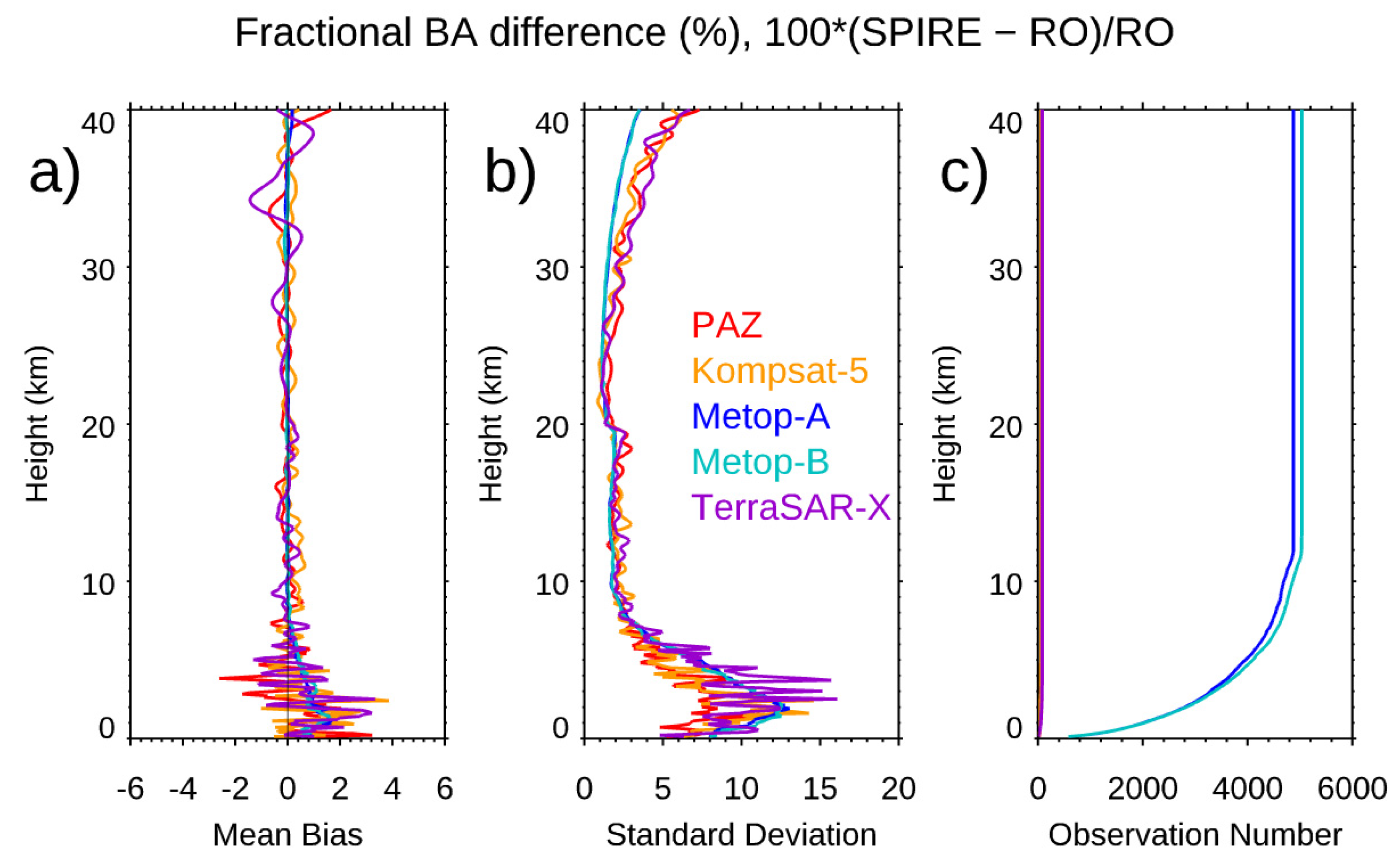 Preprints 82628 g011