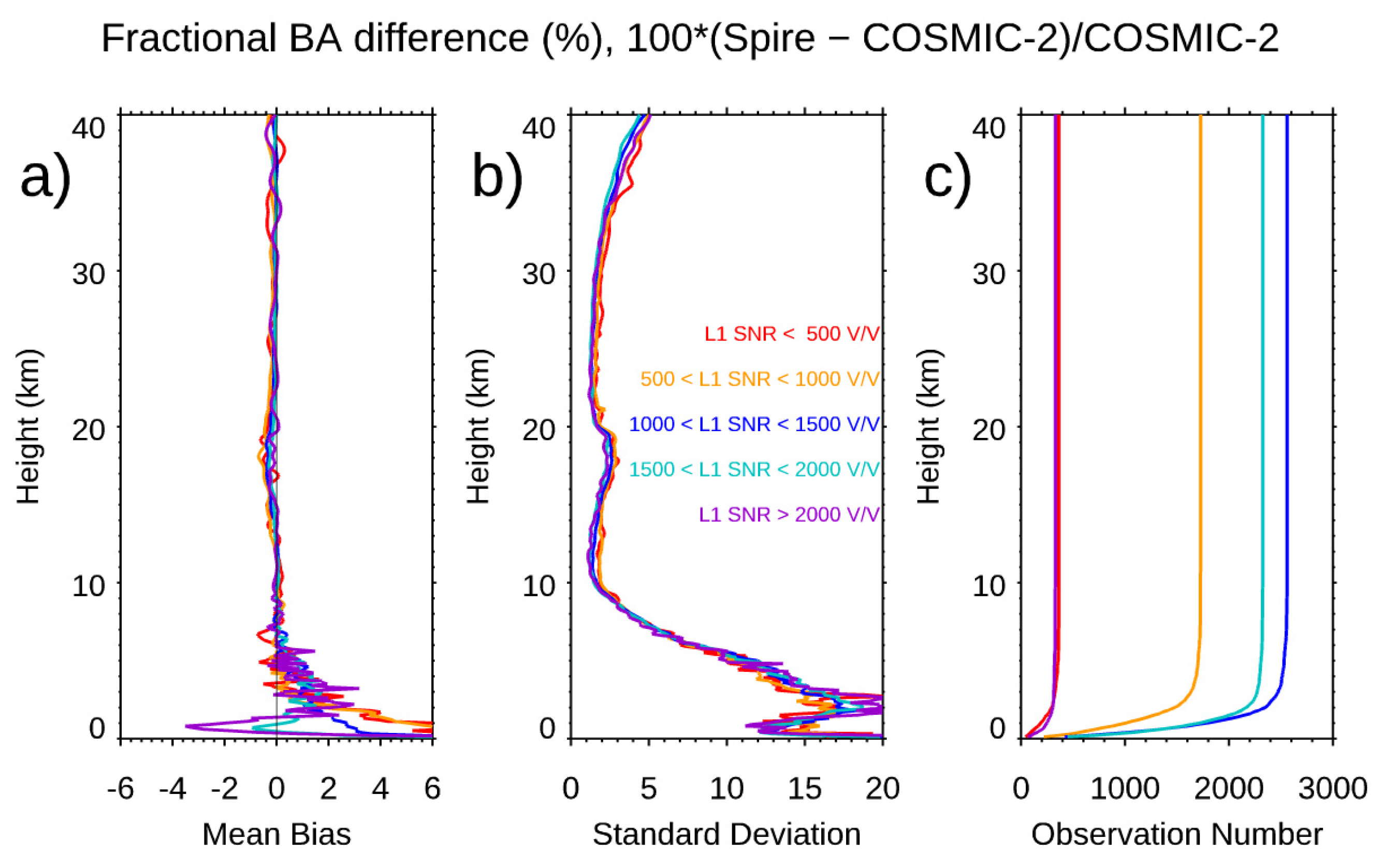 Preprints 82628 g012