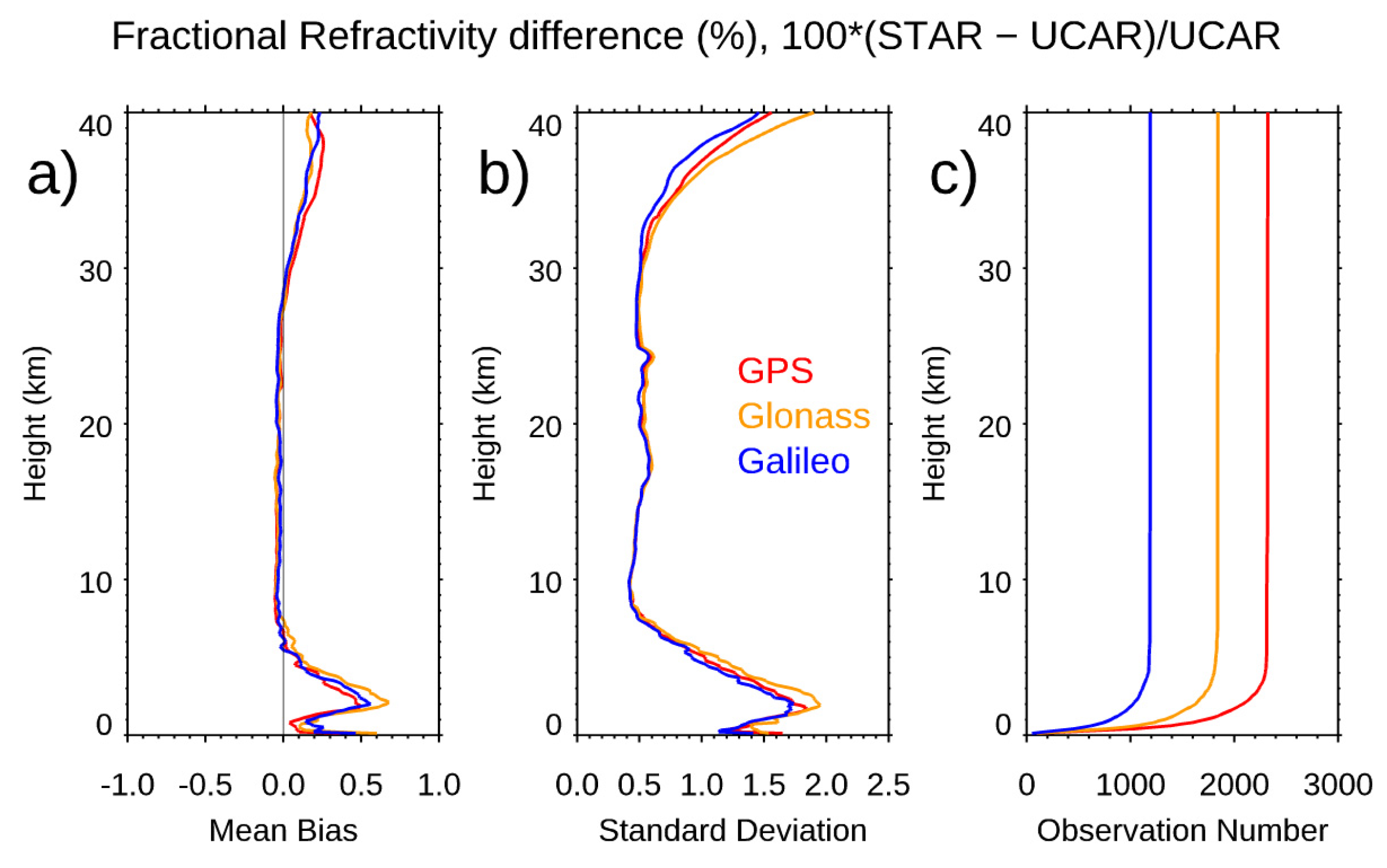 Preprints 82628 g013