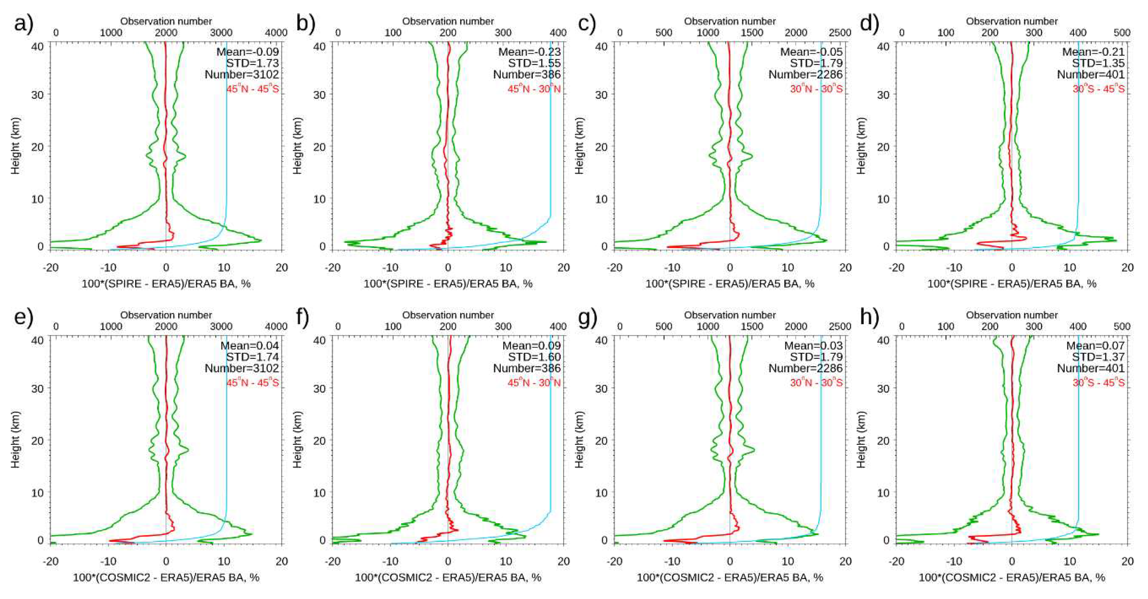 Preprints 82628 g014