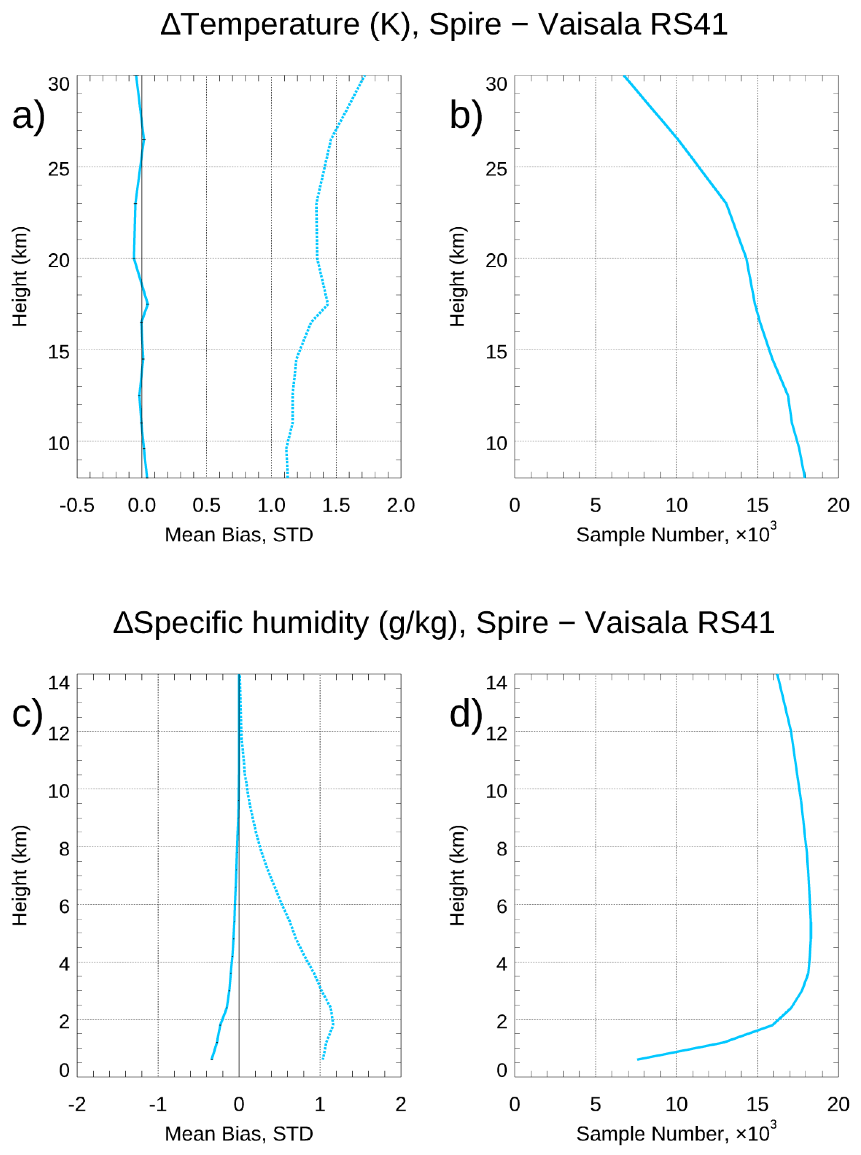 Preprints 82628 g015