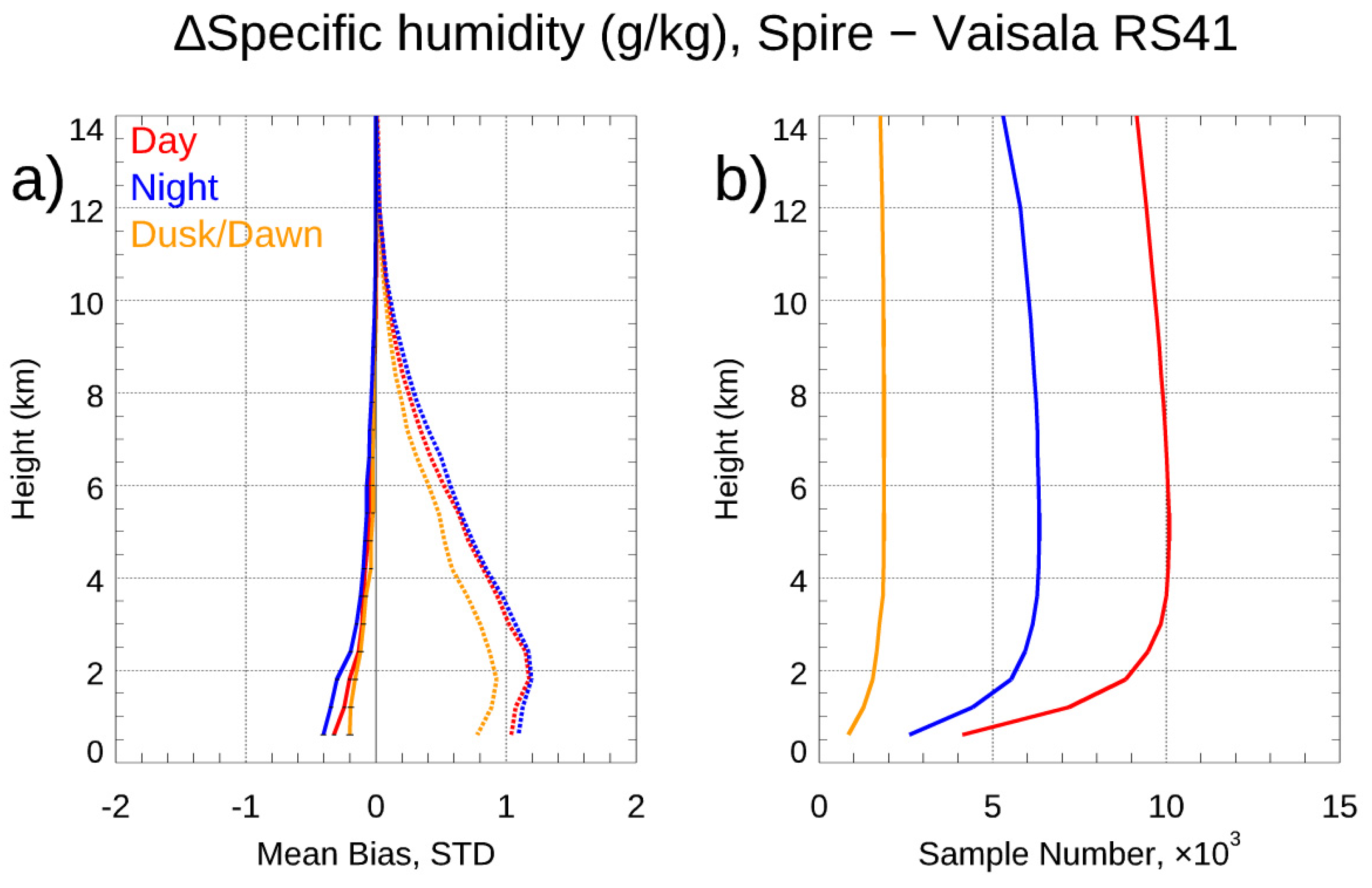 Preprints 82628 g017