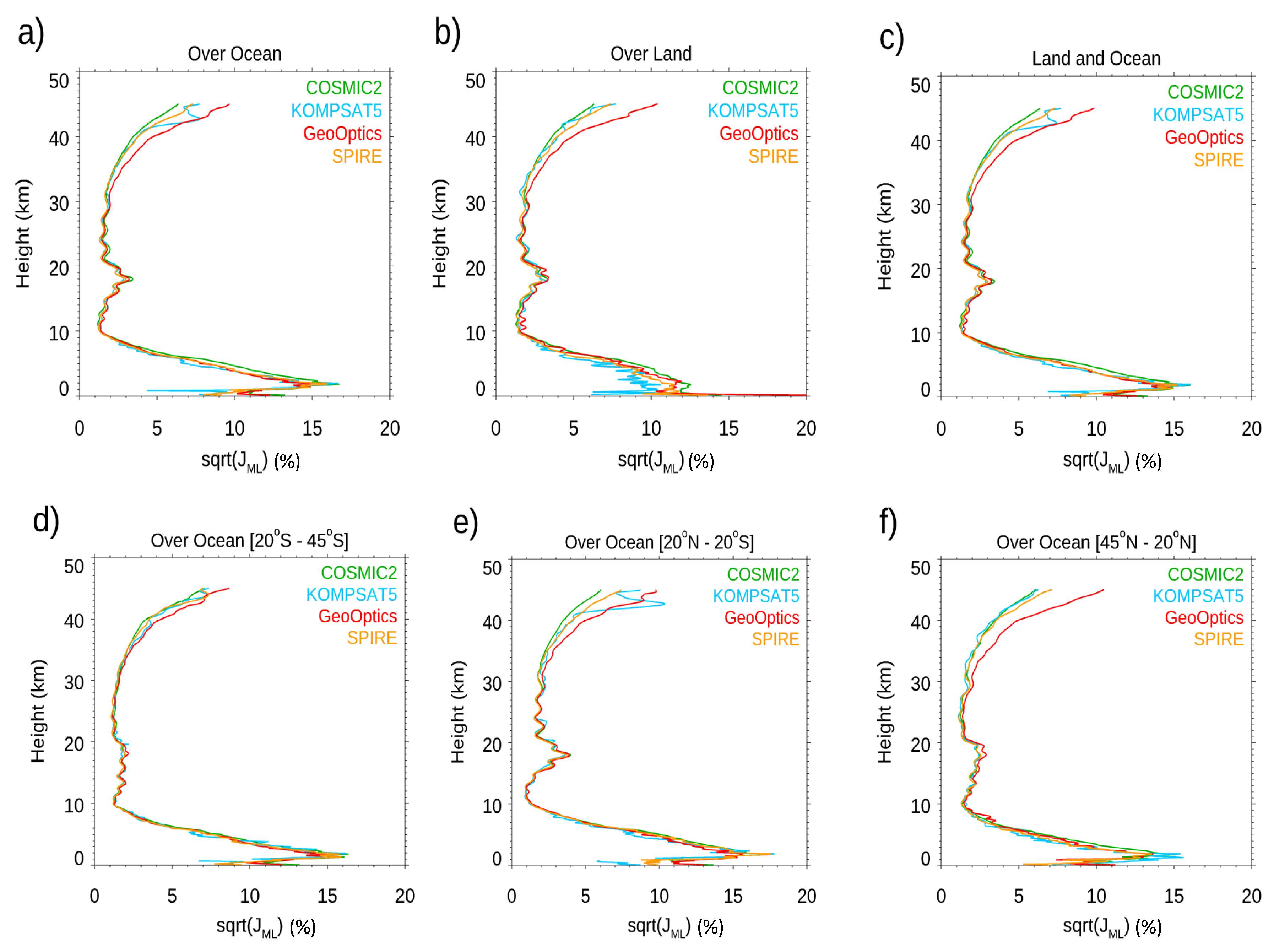 Preprints 82628 g018