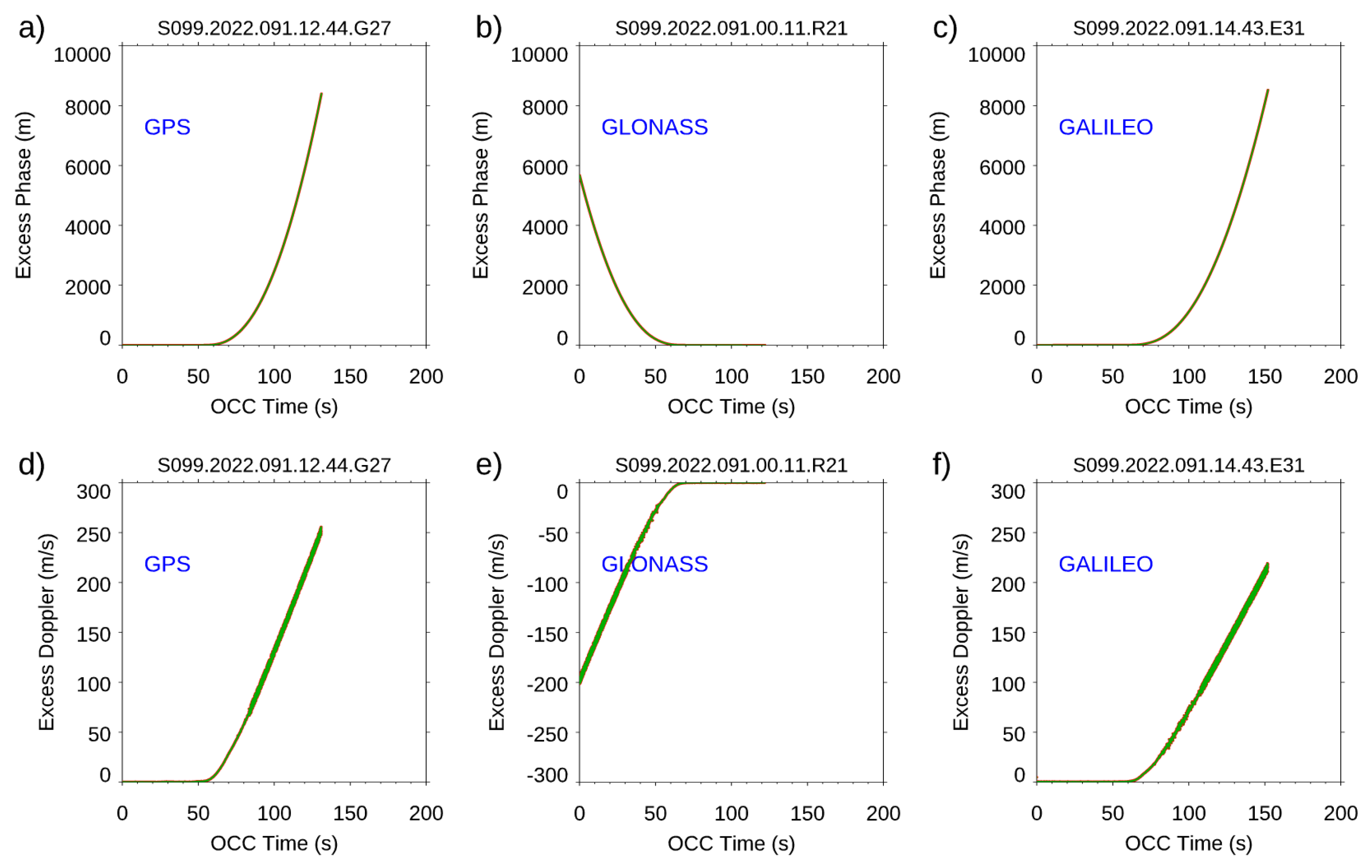 Preprints 82628 g0a2