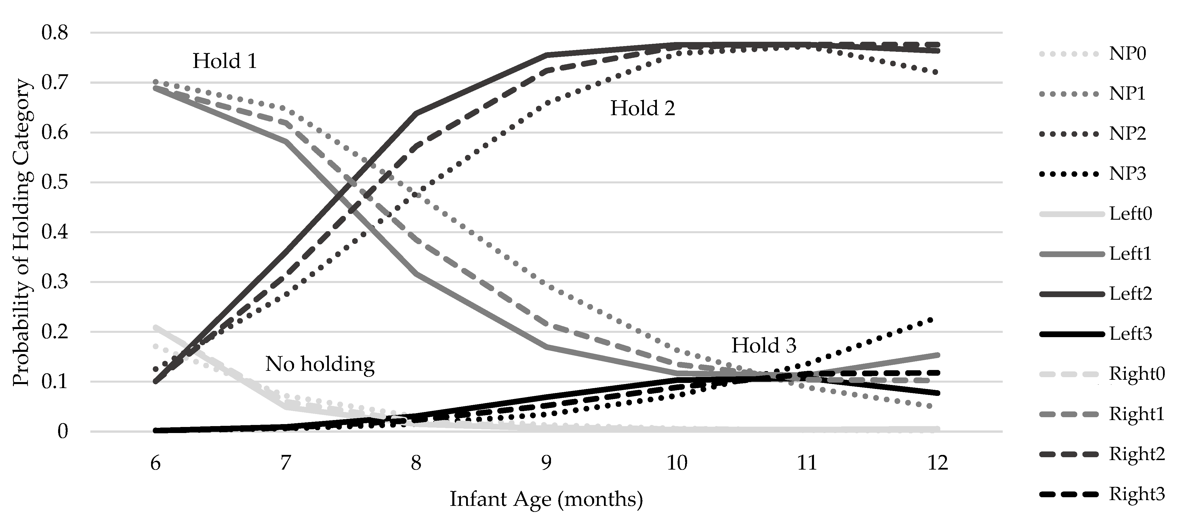 Preprints 113695 g002