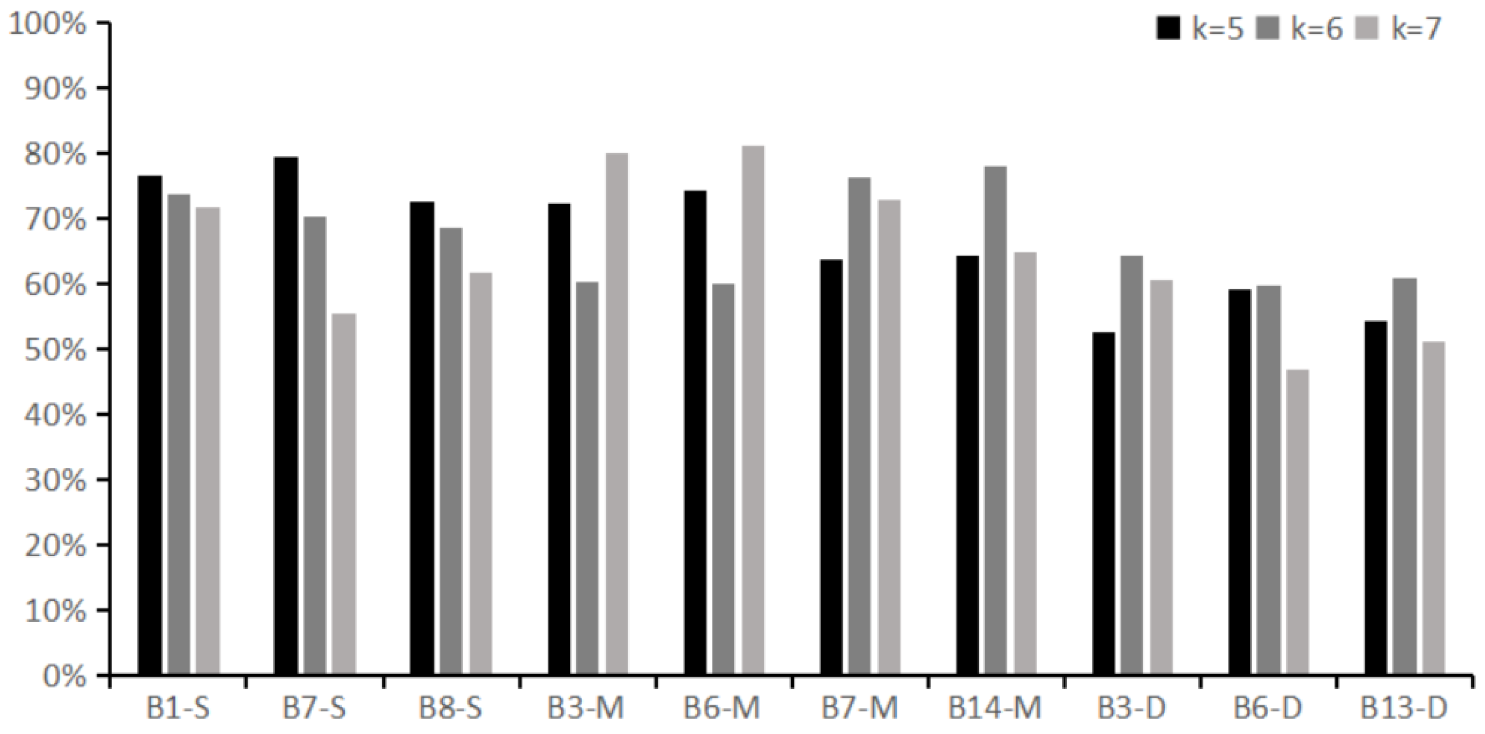 Preprints 112761 g003