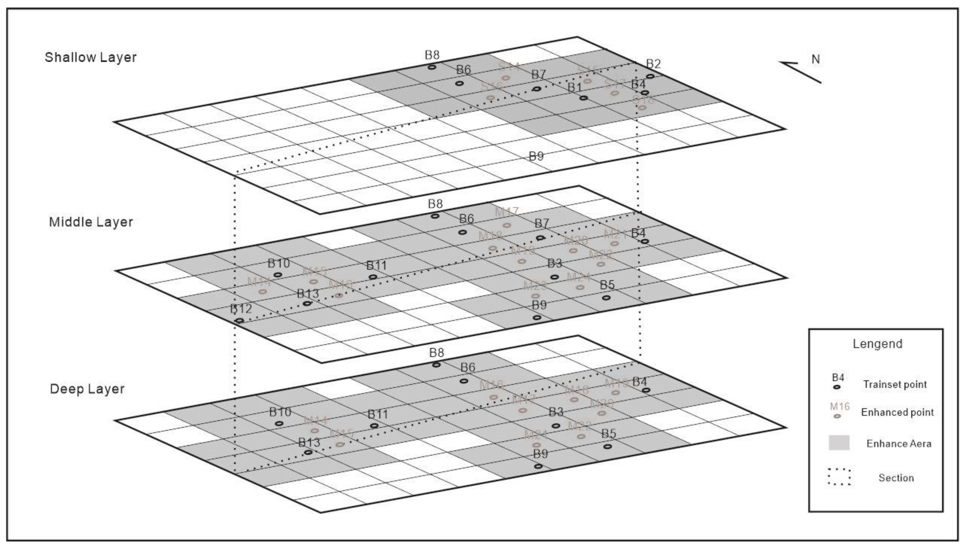 Preprints 112761 g004