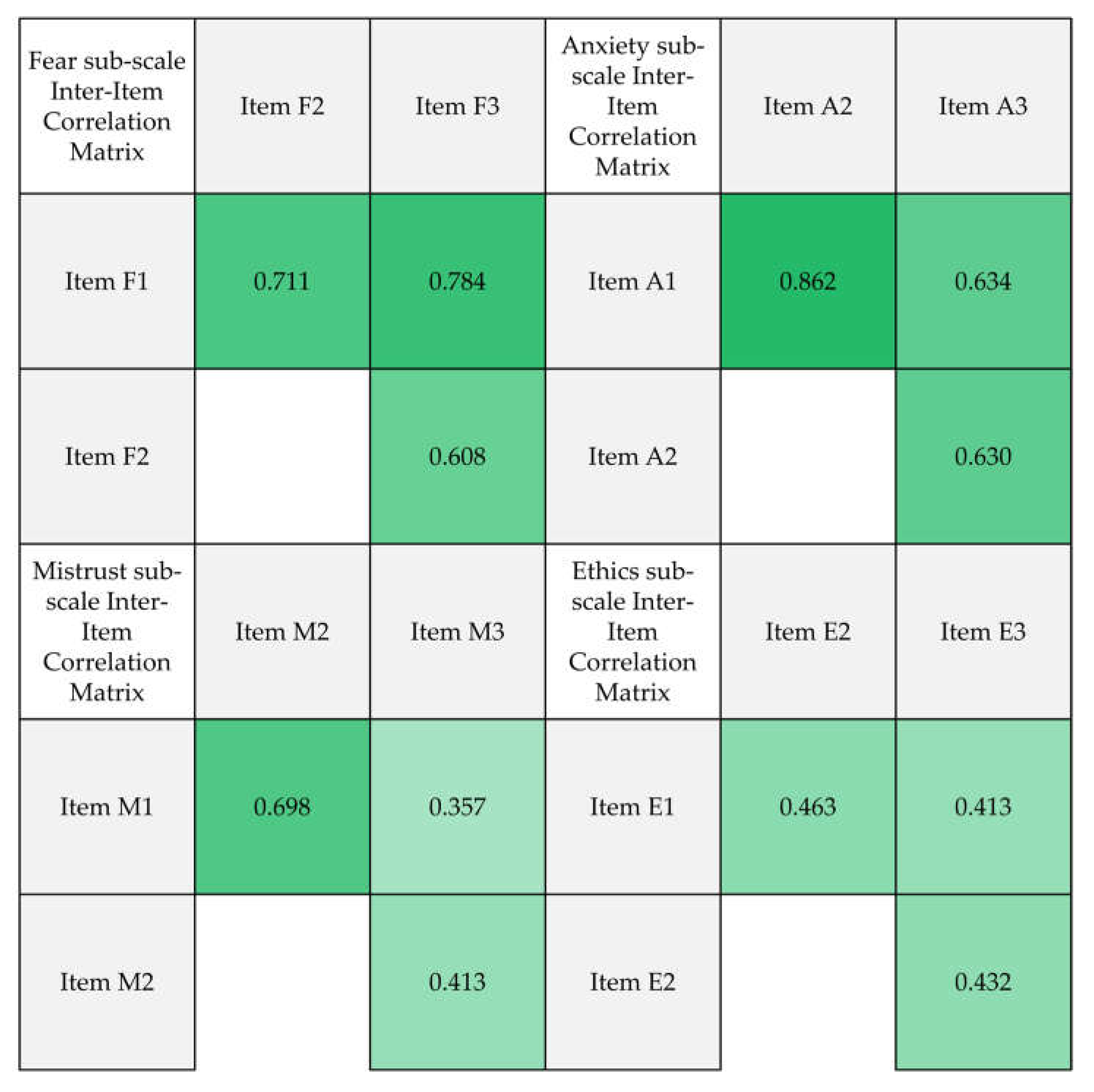 Preprints 115401 g002