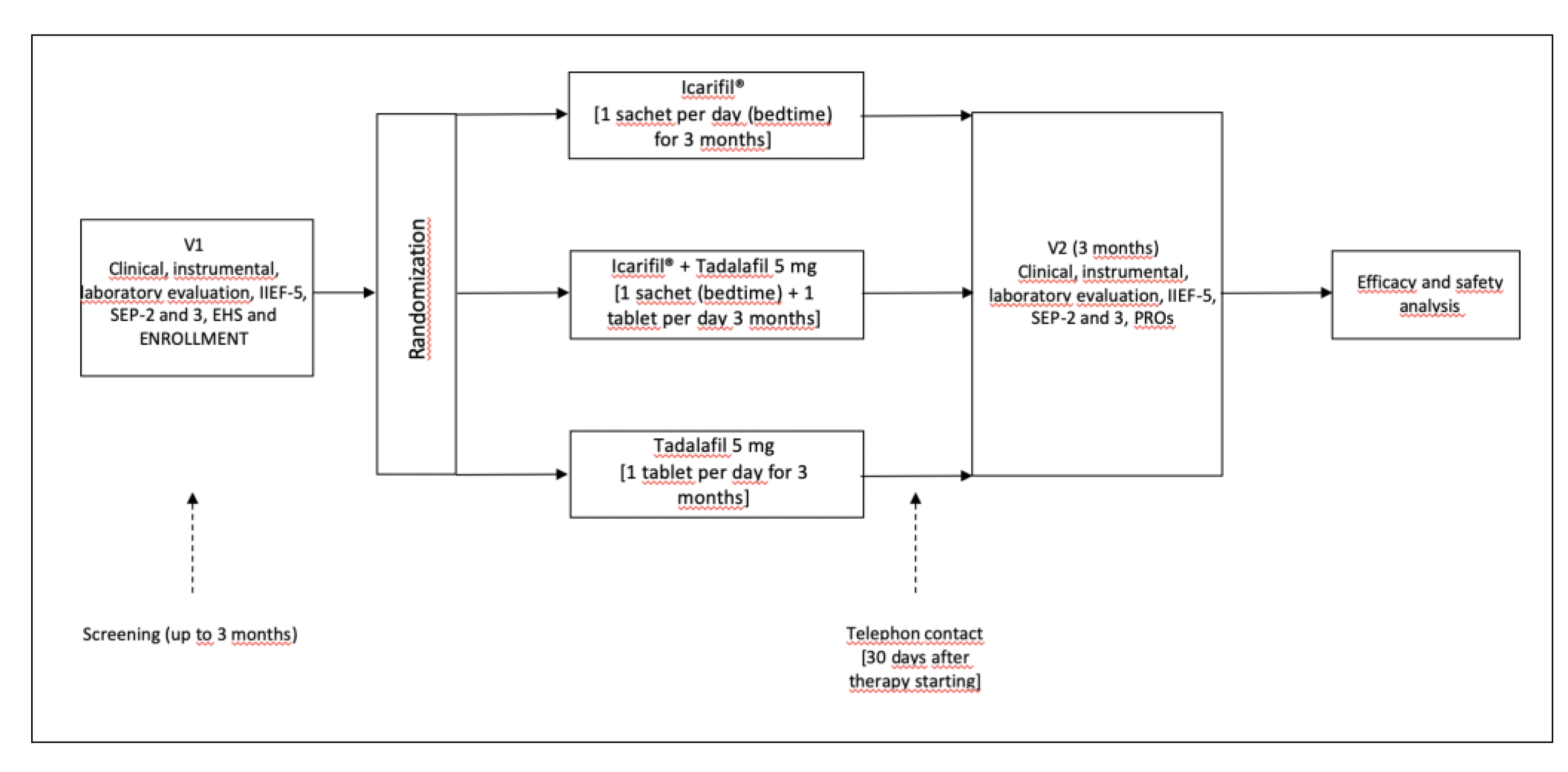 Preprints 101554 g001