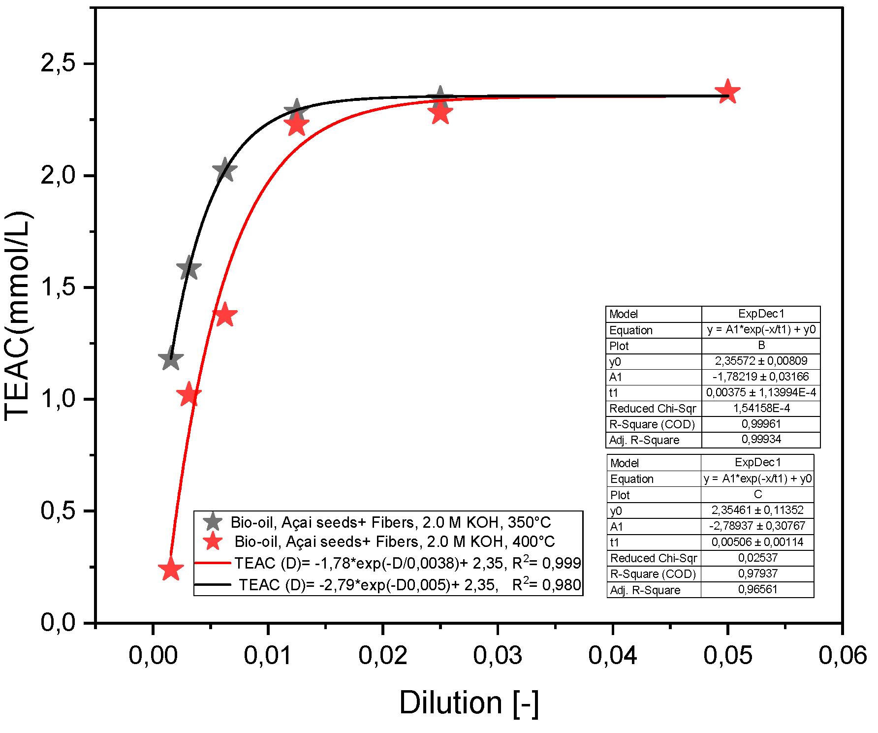 Preprints 114096 g001