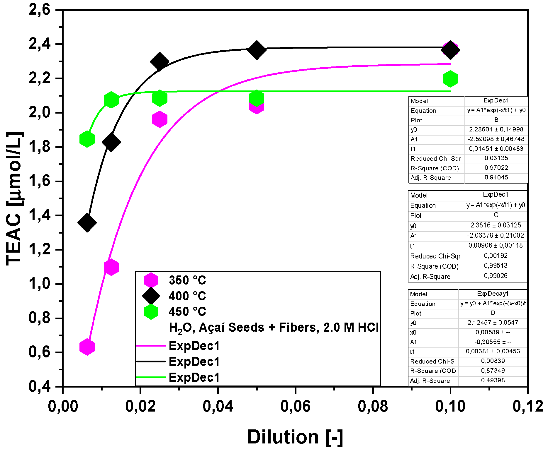 Preprints 114096 g002