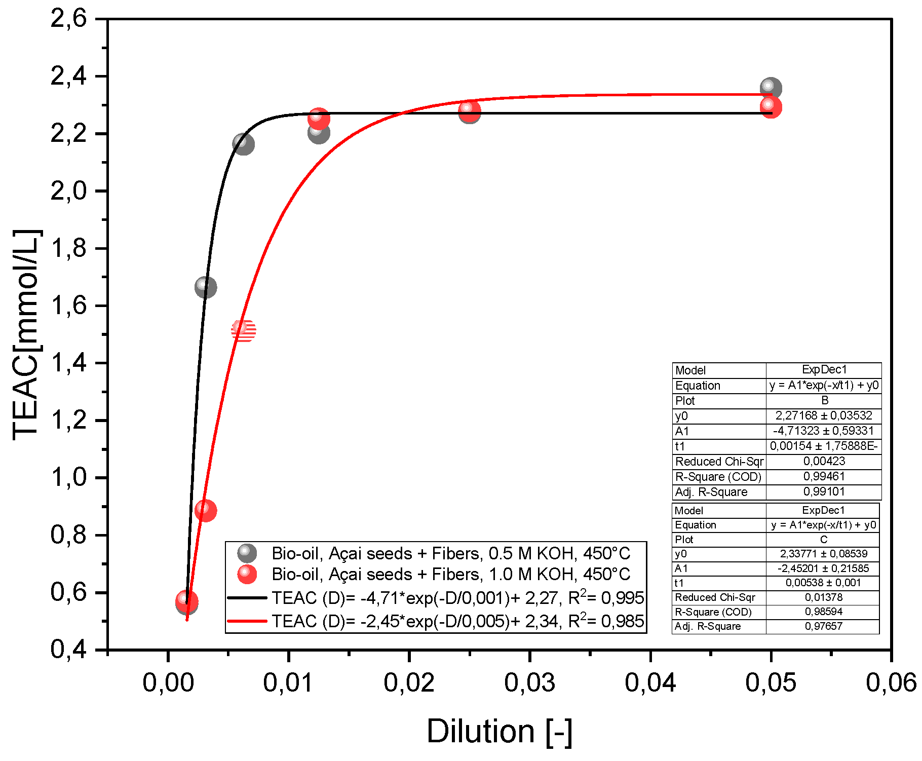 Preprints 114096 g003