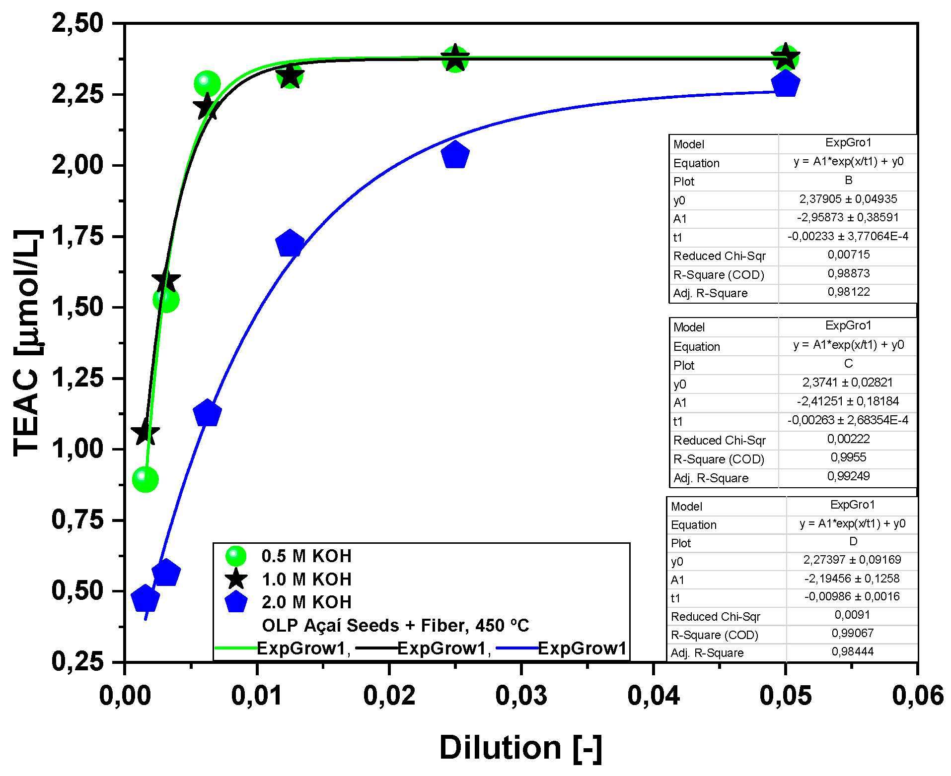 Preprints 114096 g004