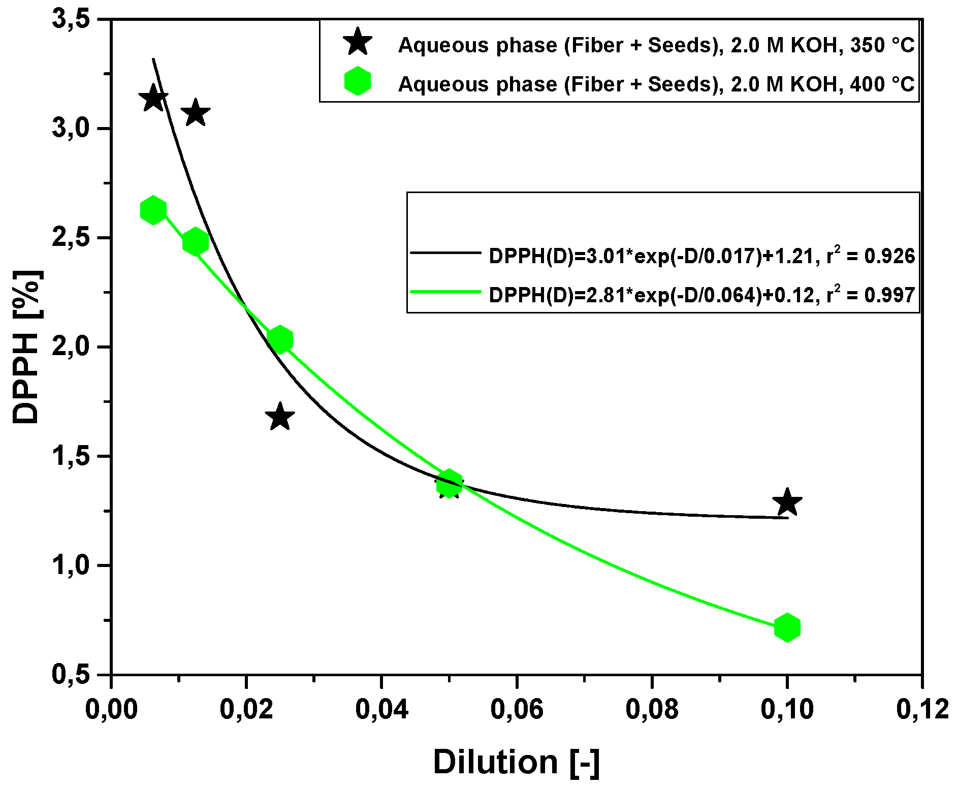 Preprints 114096 g005