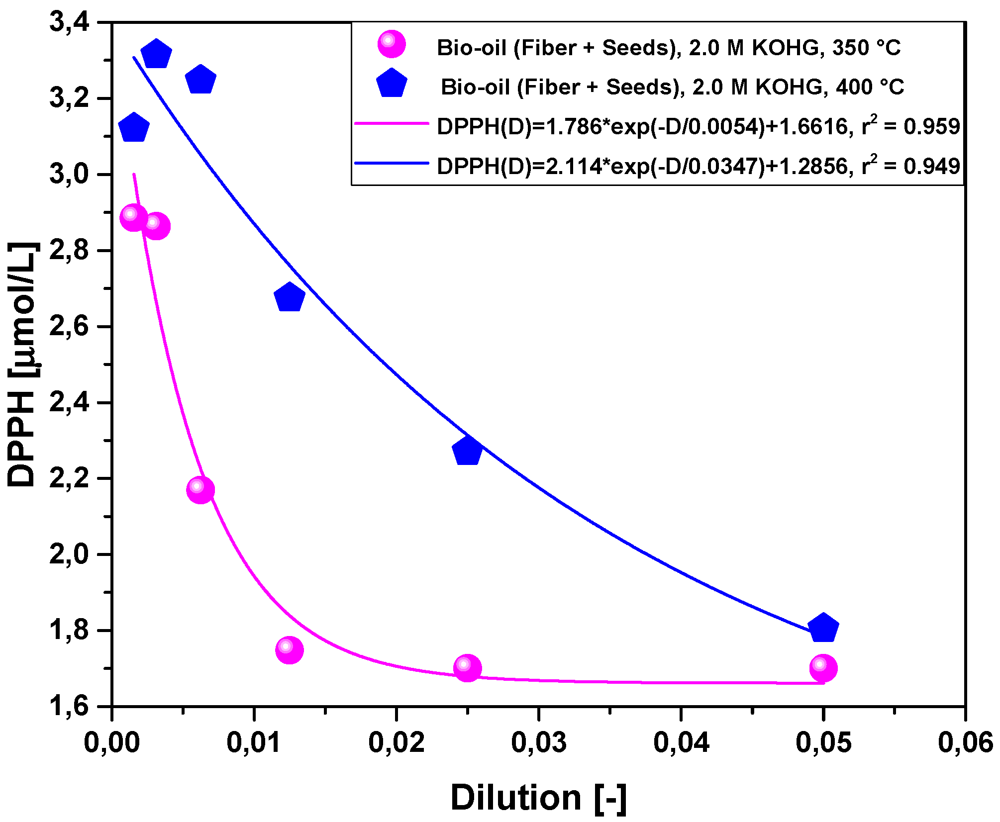 Preprints 114096 g006