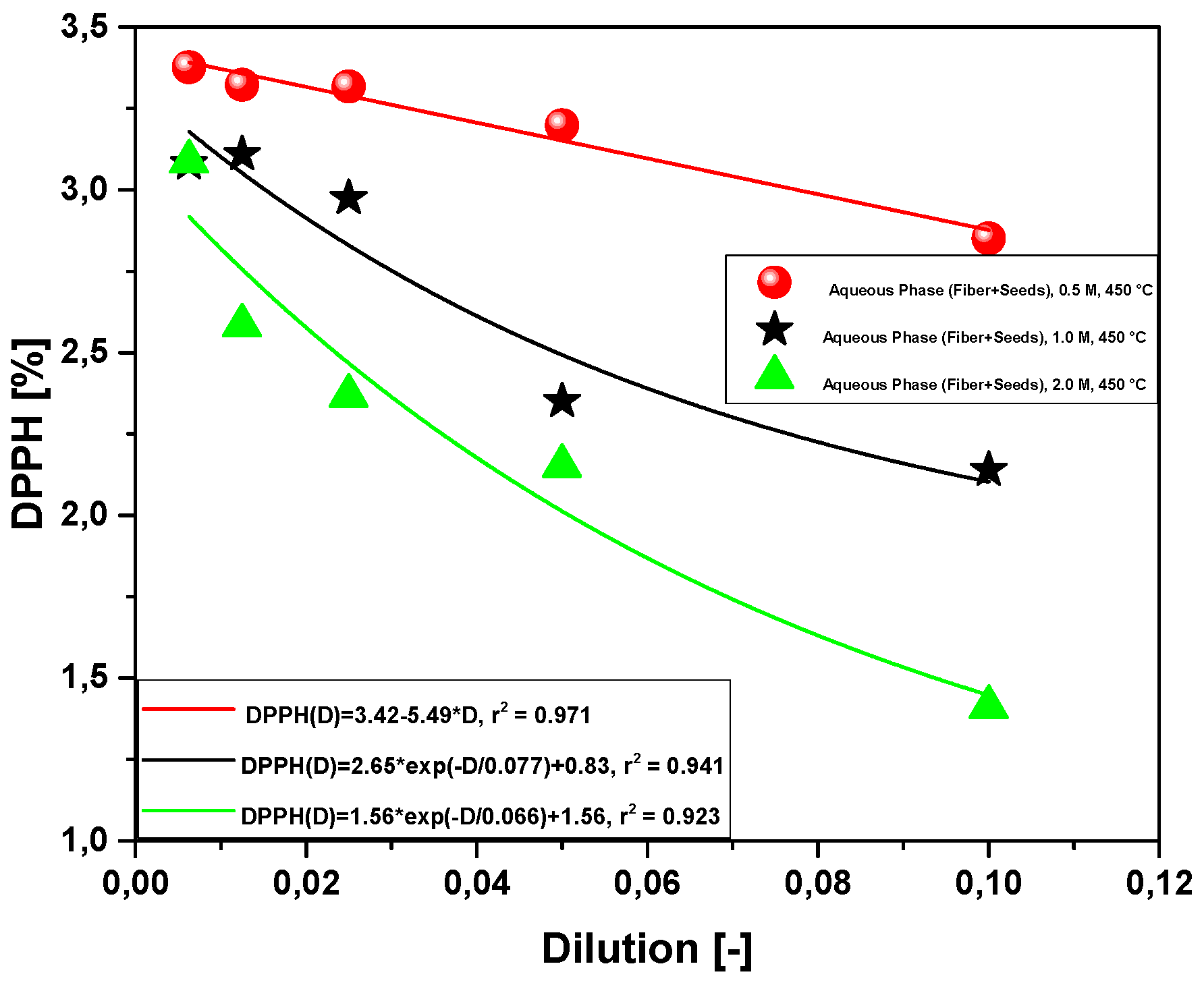 Preprints 114096 g007