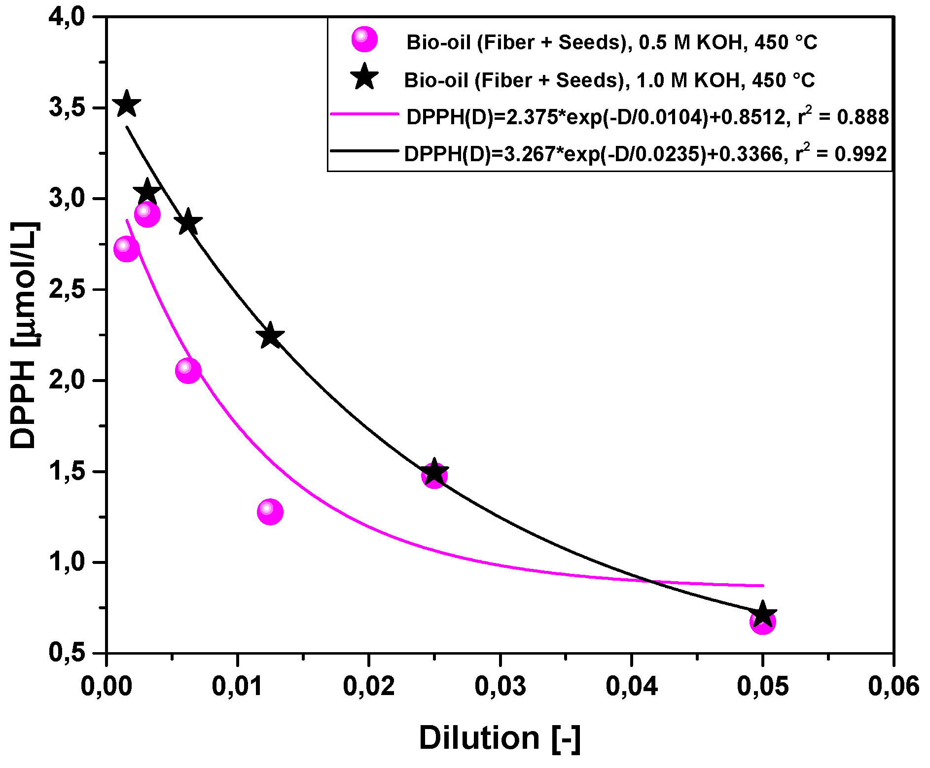 Preprints 114096 g008