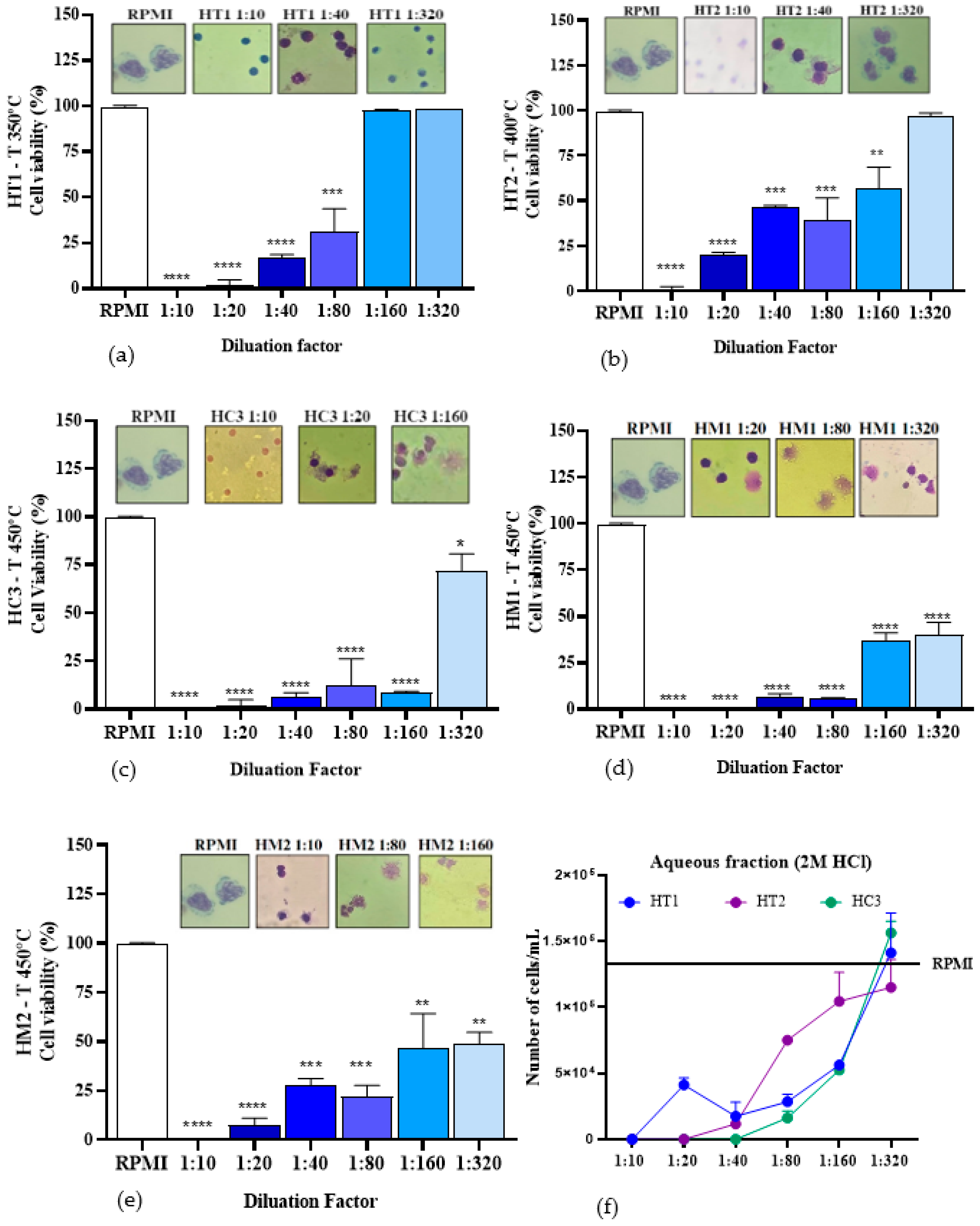 Preprints 114096 g011