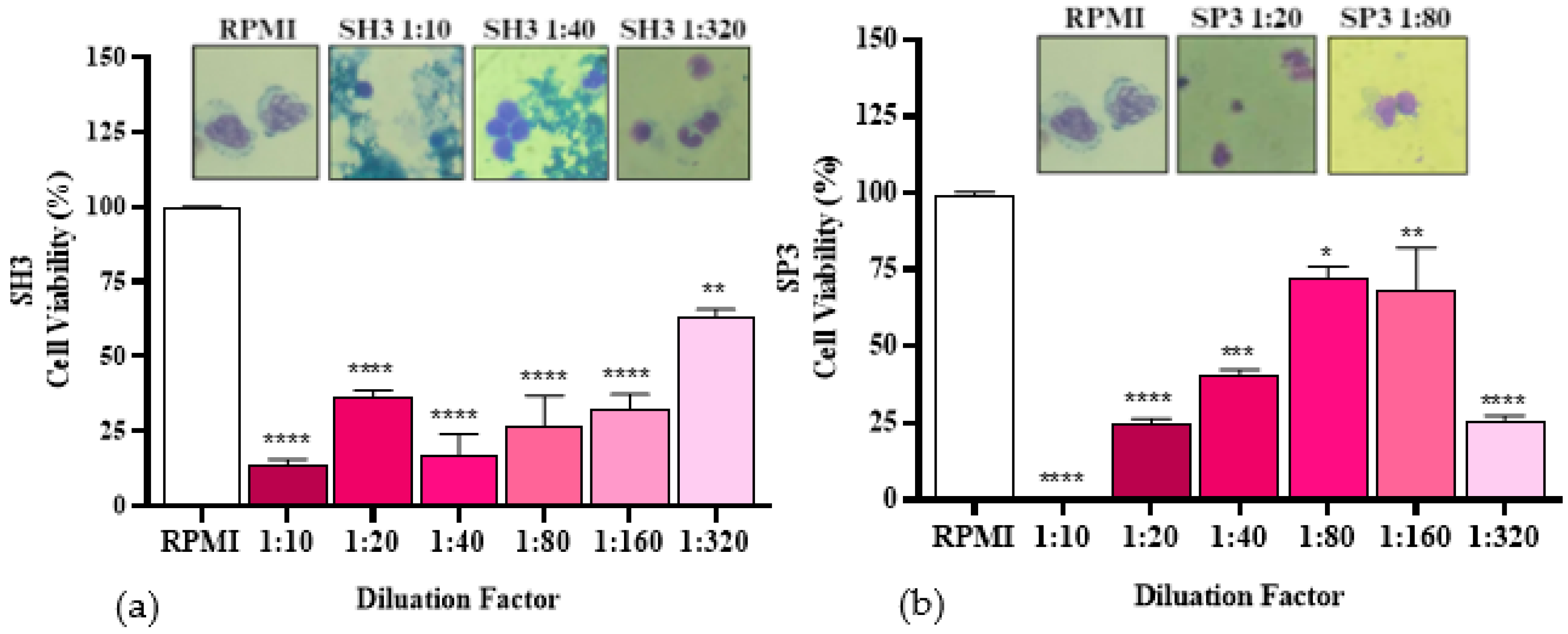 Preprints 114096 g012