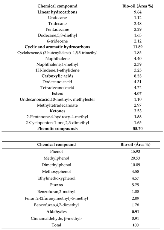 Preprints 114096 i001