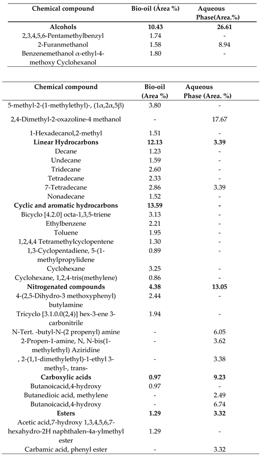 Preprints 114096 i002a