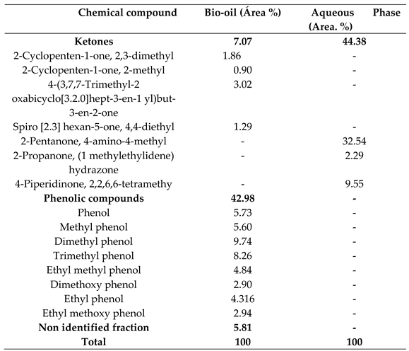 Preprints 114096 i002b