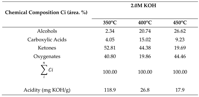 Preprints 114096 i003