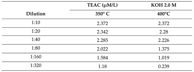 Preprints 114096 i004