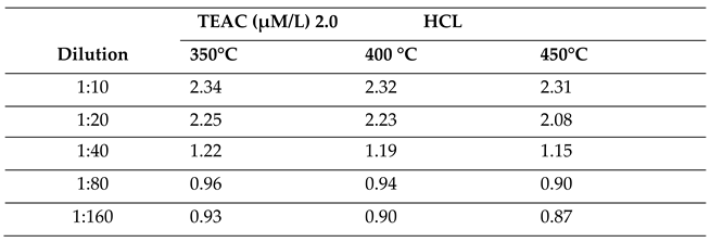 Preprints 114096 i005