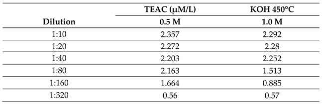 Preprints 114096 i006